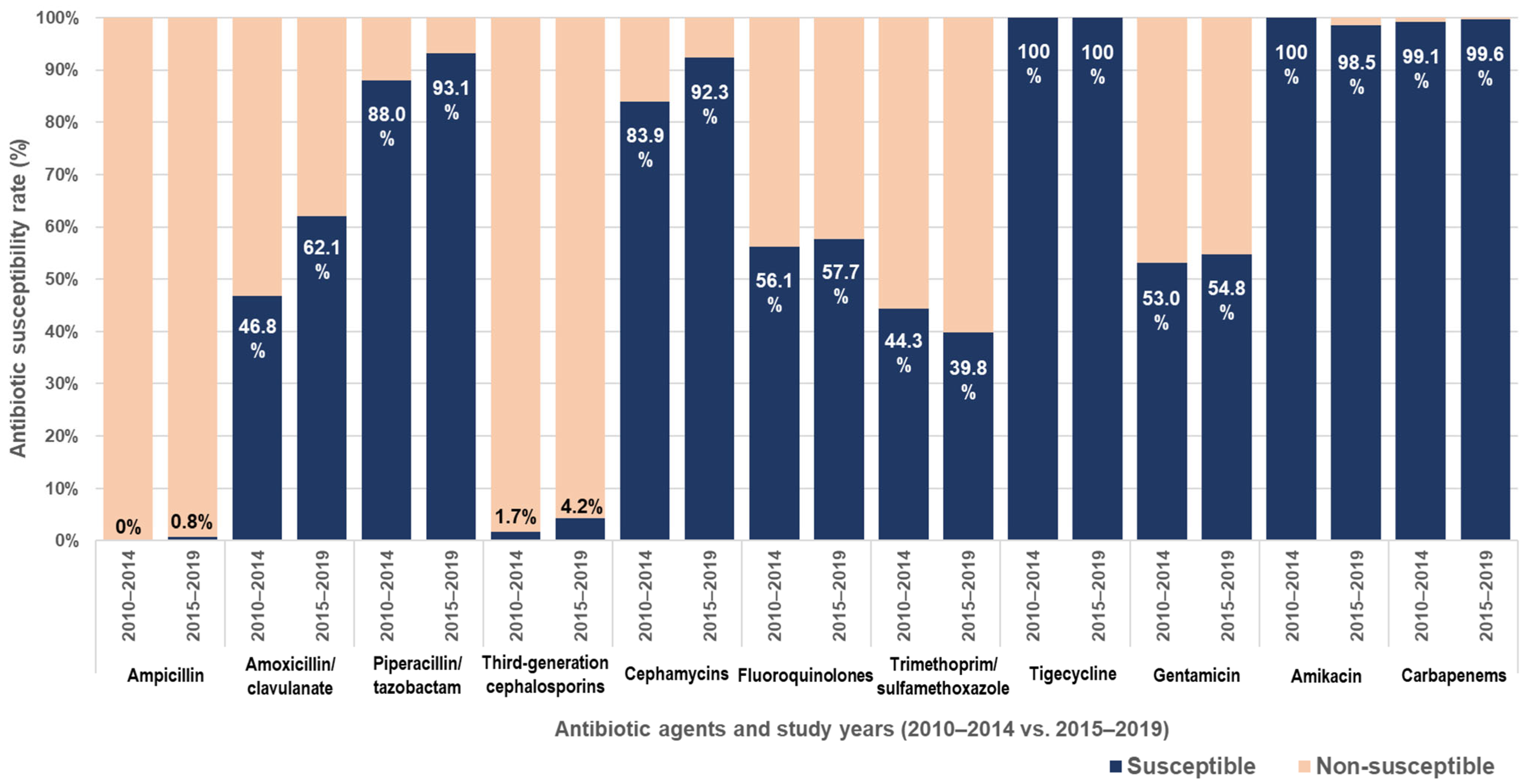 Pathogens 14 01103 g001 Pathogens 14 01103 g001