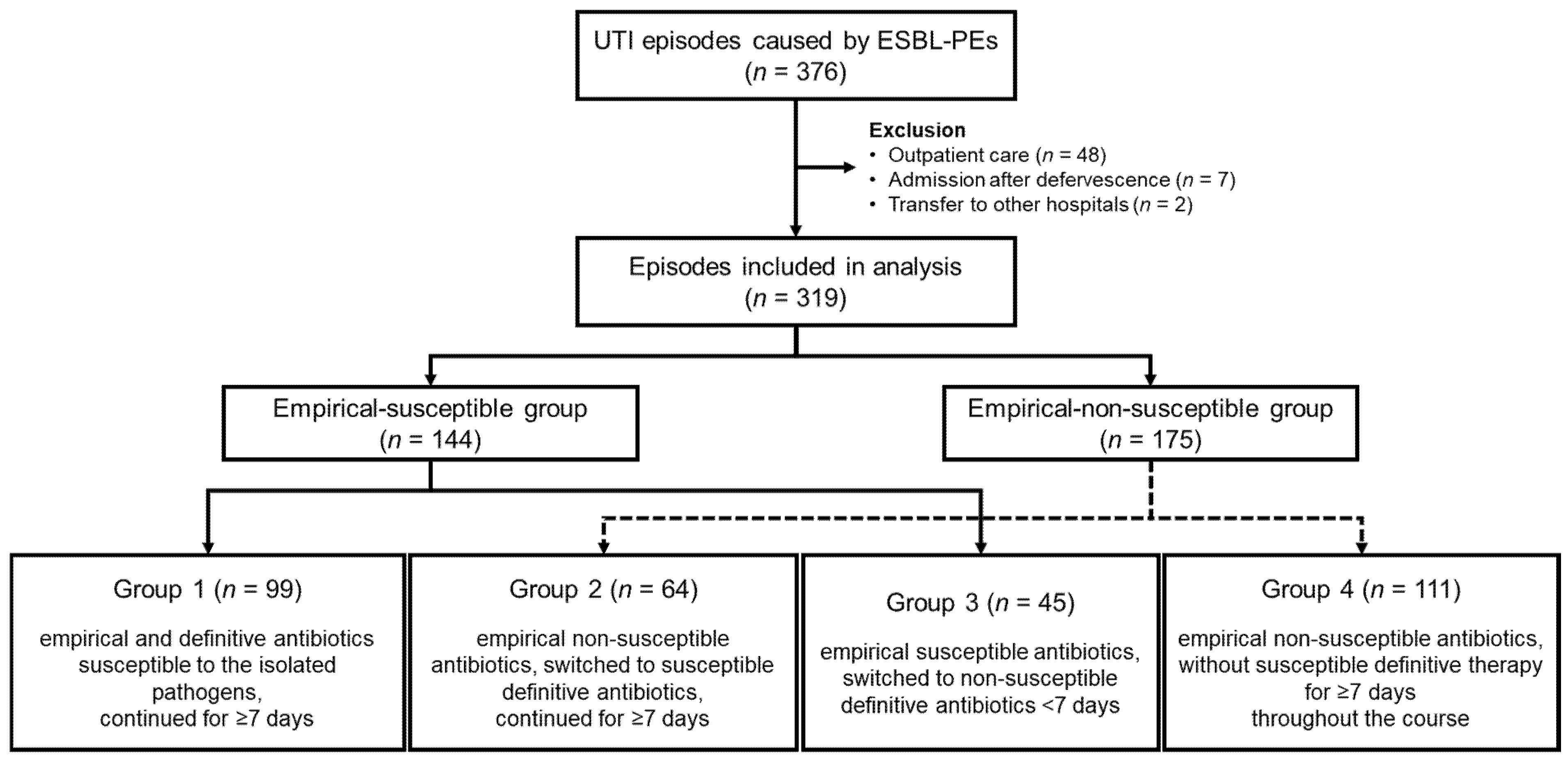 Pathogens 14 01103 g002 Pathogens 14 01103 g002
