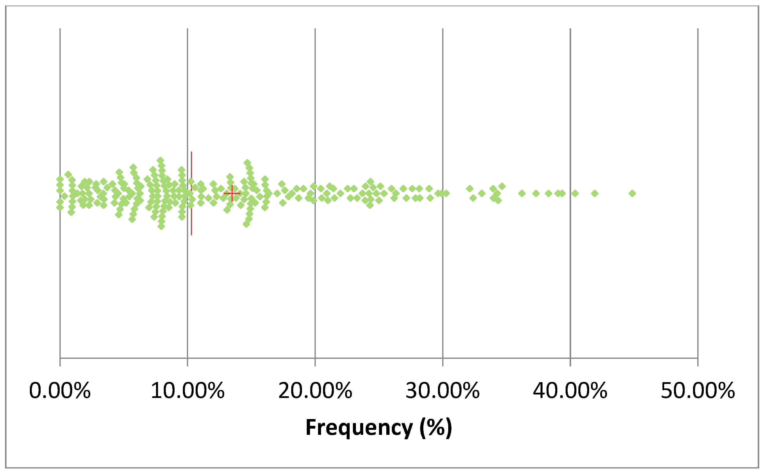 Pathogens 14 01104 g003 Pathogens 14 01104 g003
