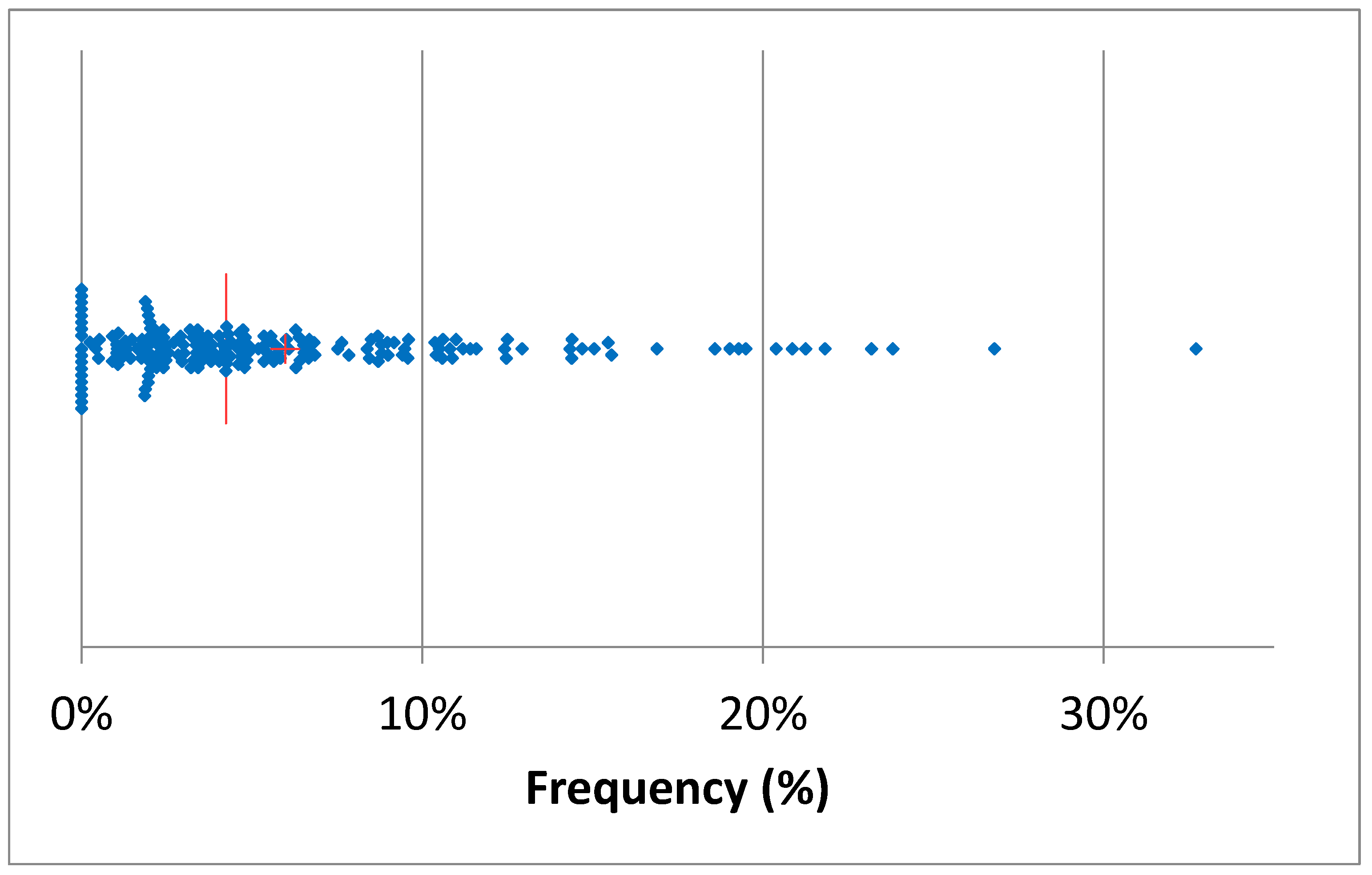 Pathogens 14 01104 g006 Pathogens 14 01104 g006