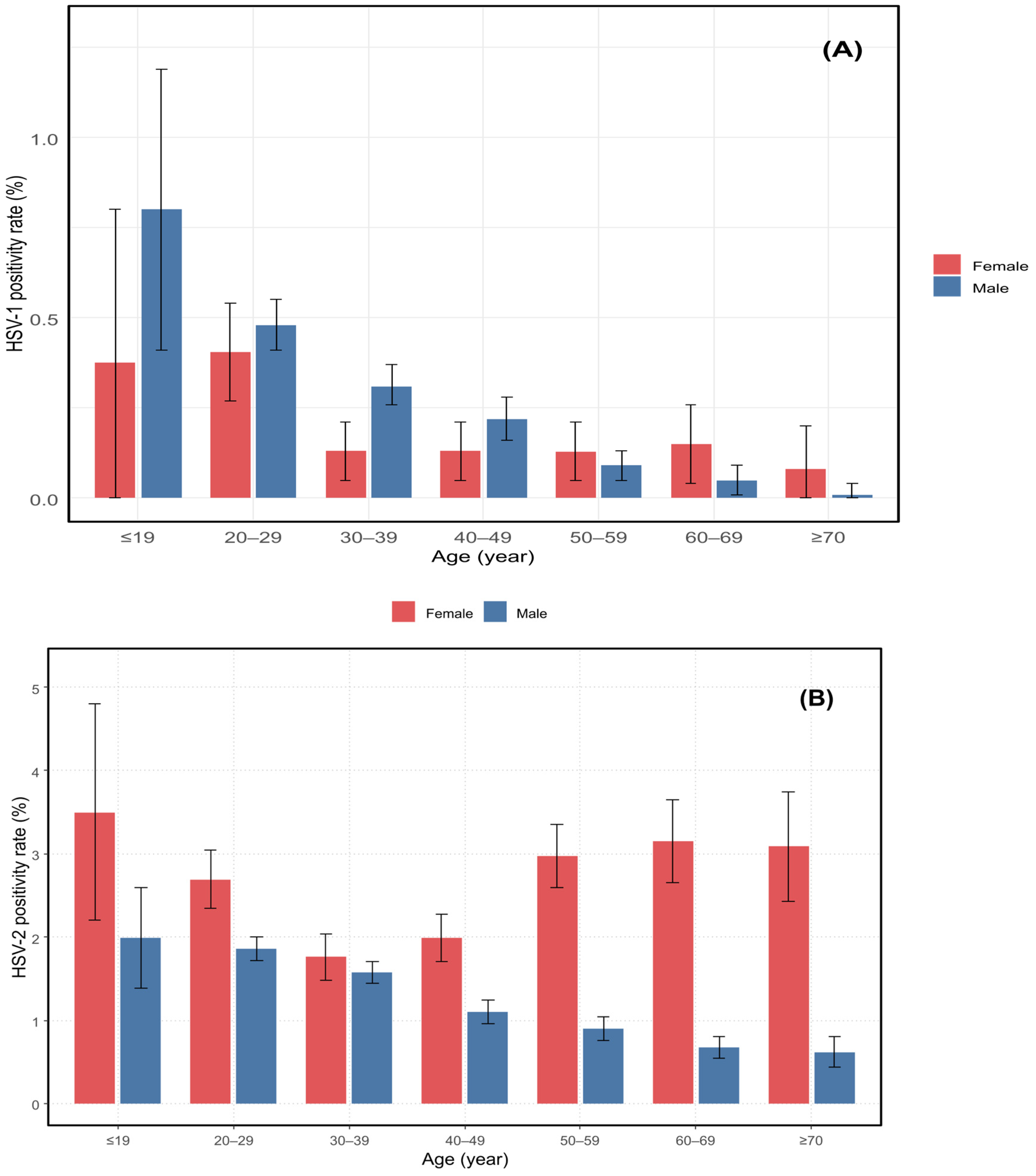 Pathogens 14 01107 g001 Pathogens 14 01107 g001