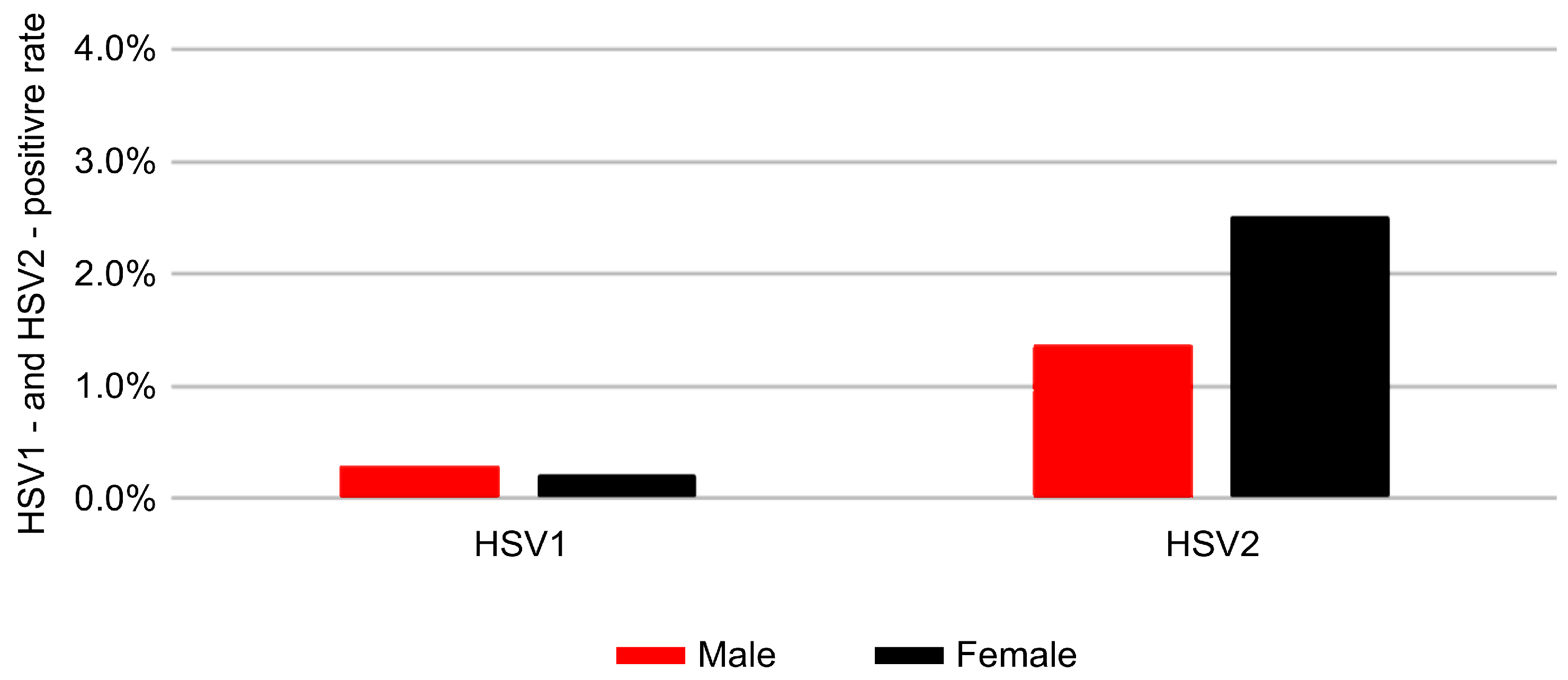 Pathogens 14 01107 g003 Pathogens 14 01107 g003