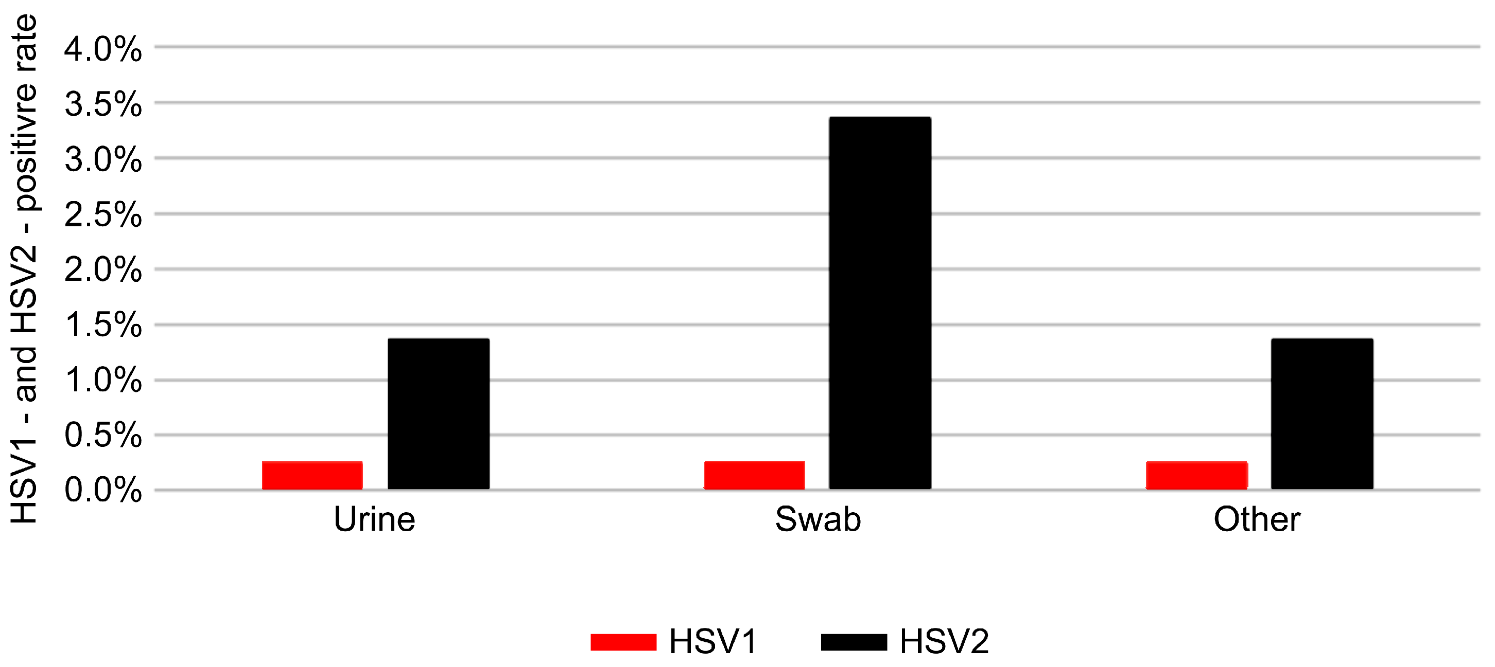 Pathogens 14 01107 g005 Pathogens 14 01107 g005