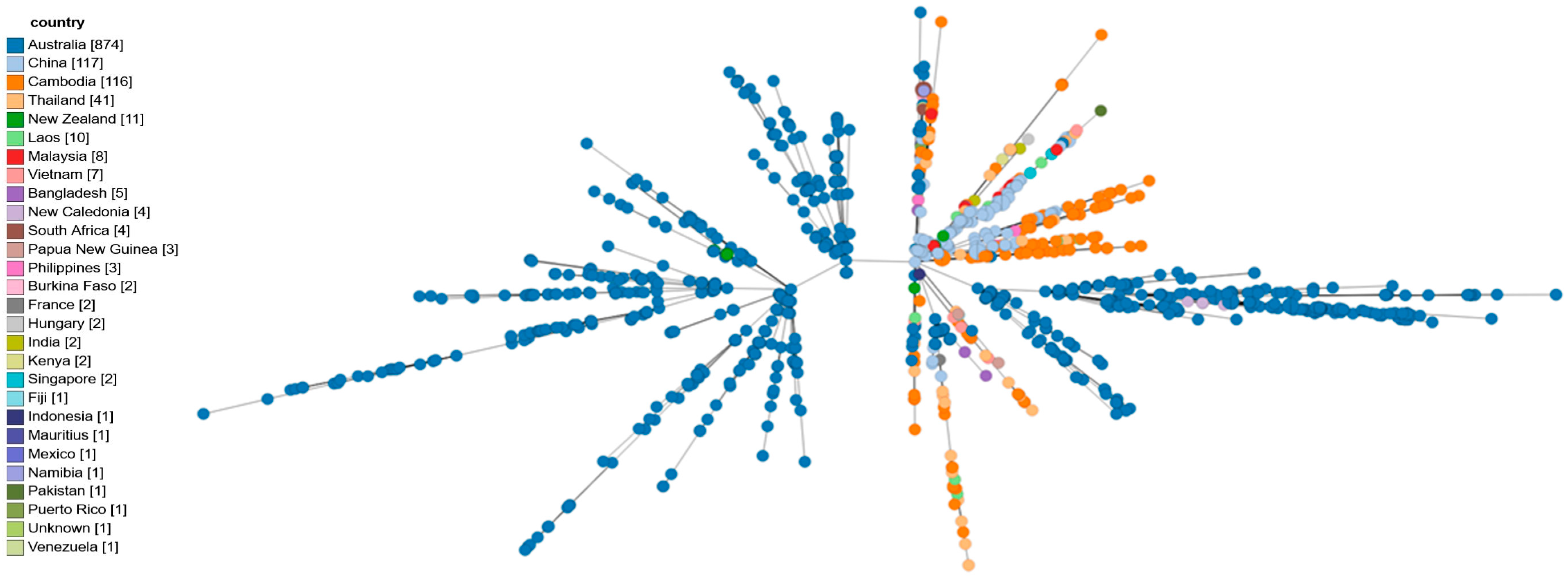 Pathogens 14 01108 g002