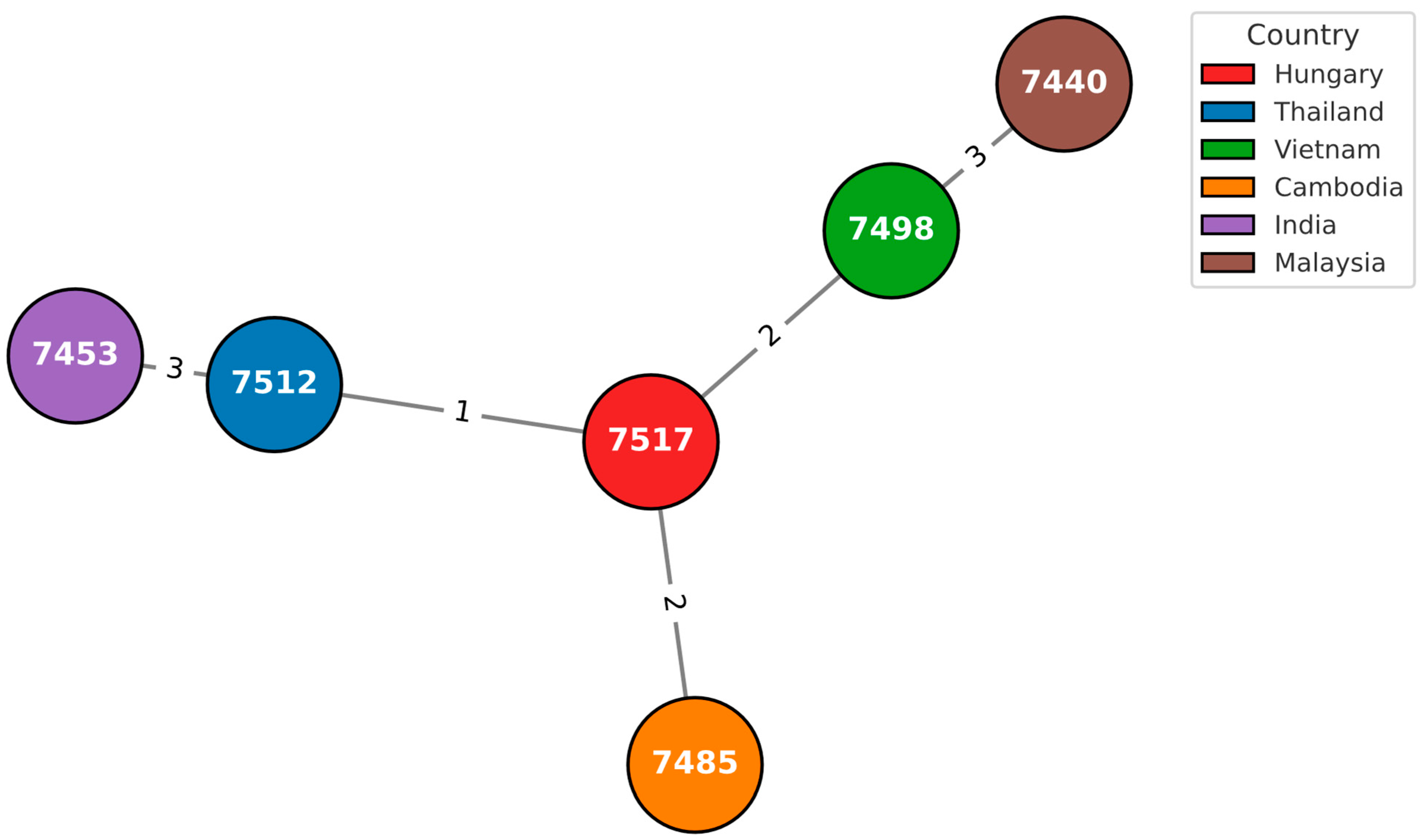 Pathogens 14 01108 g003