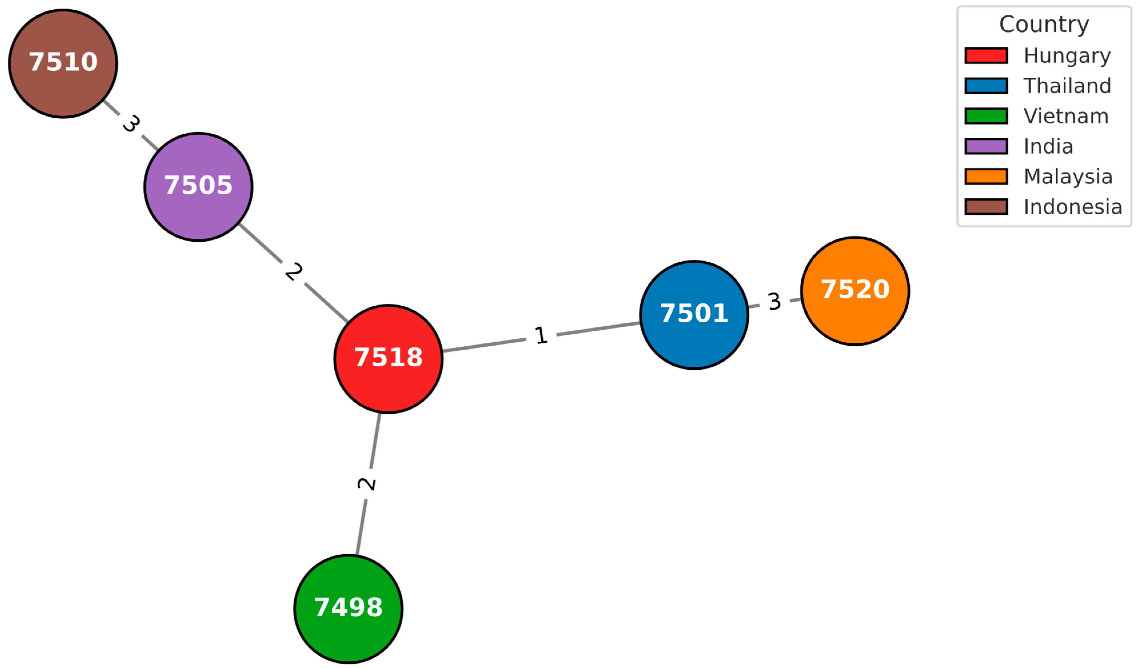 Pathogens 14 01108 g004