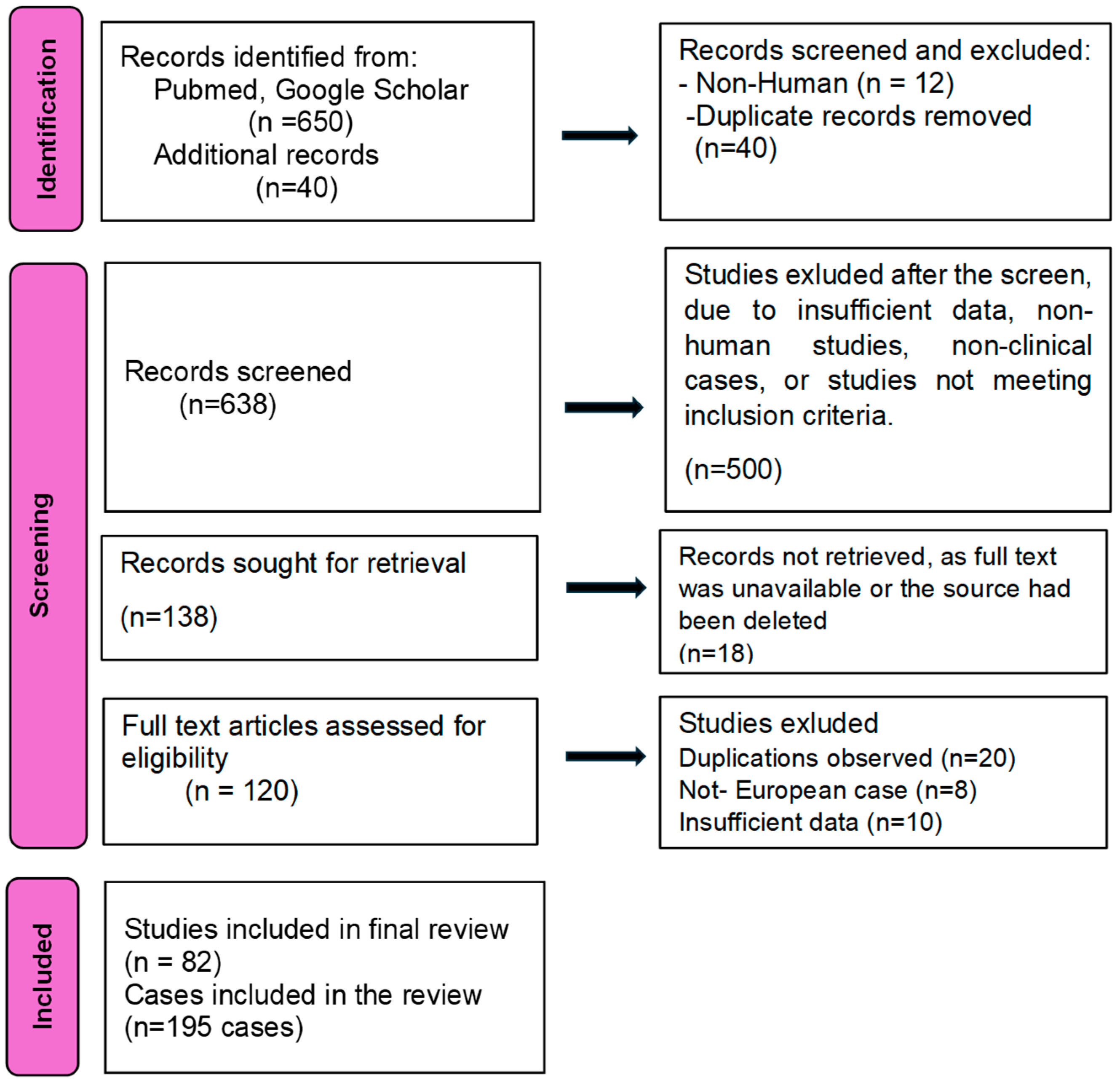 Pathogens 14 01108 g005