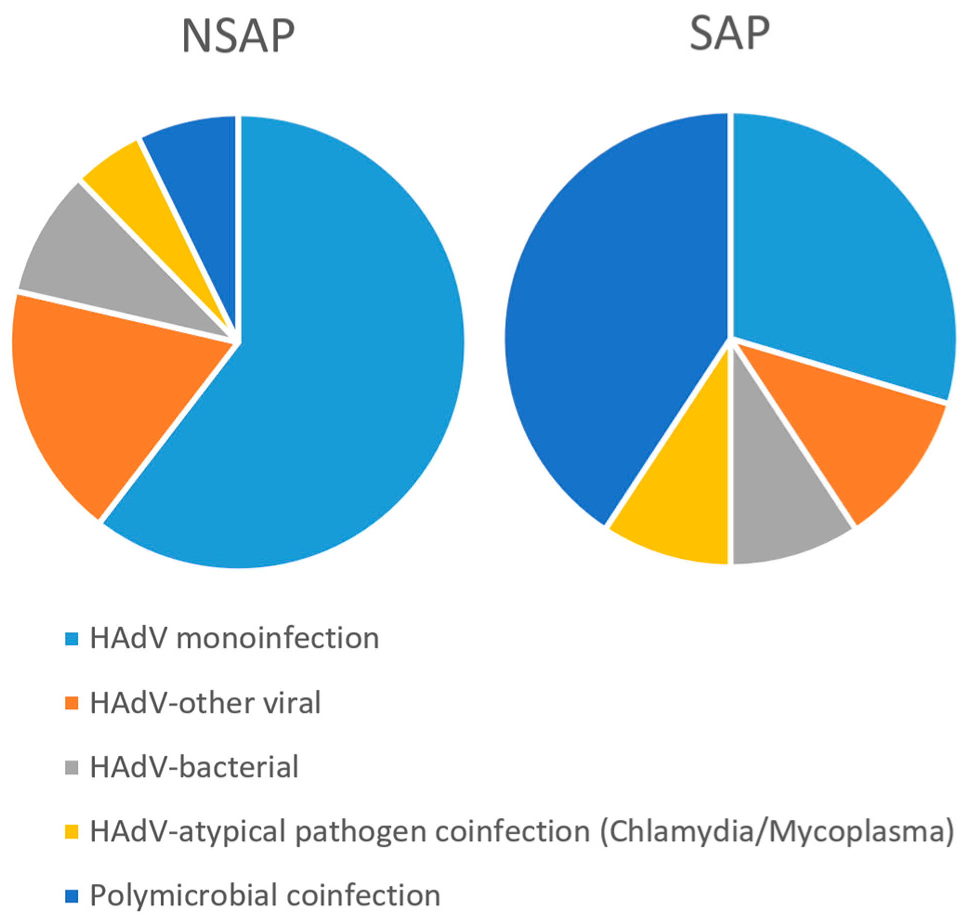 Pathogens 14 01110 g001