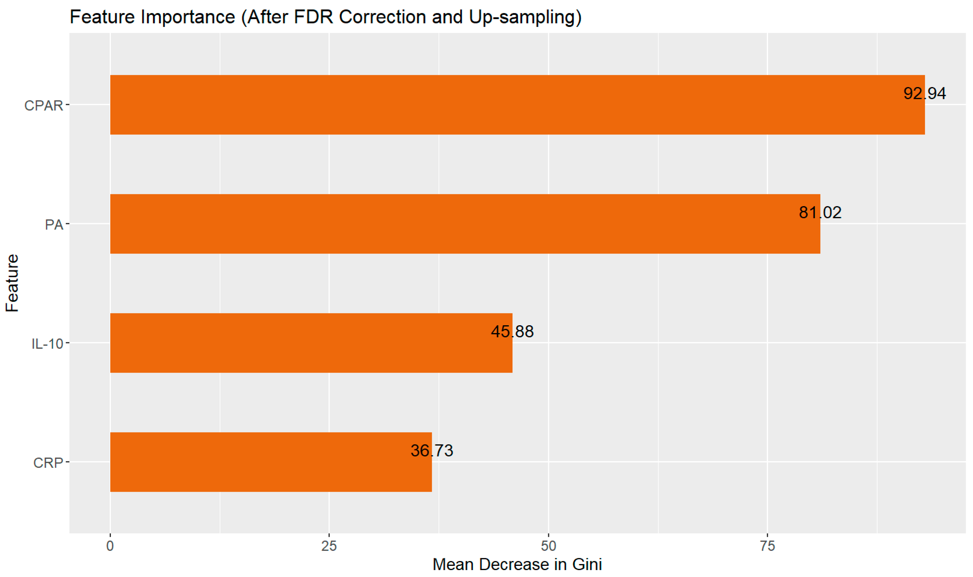 Pathogens 14 01110 g005