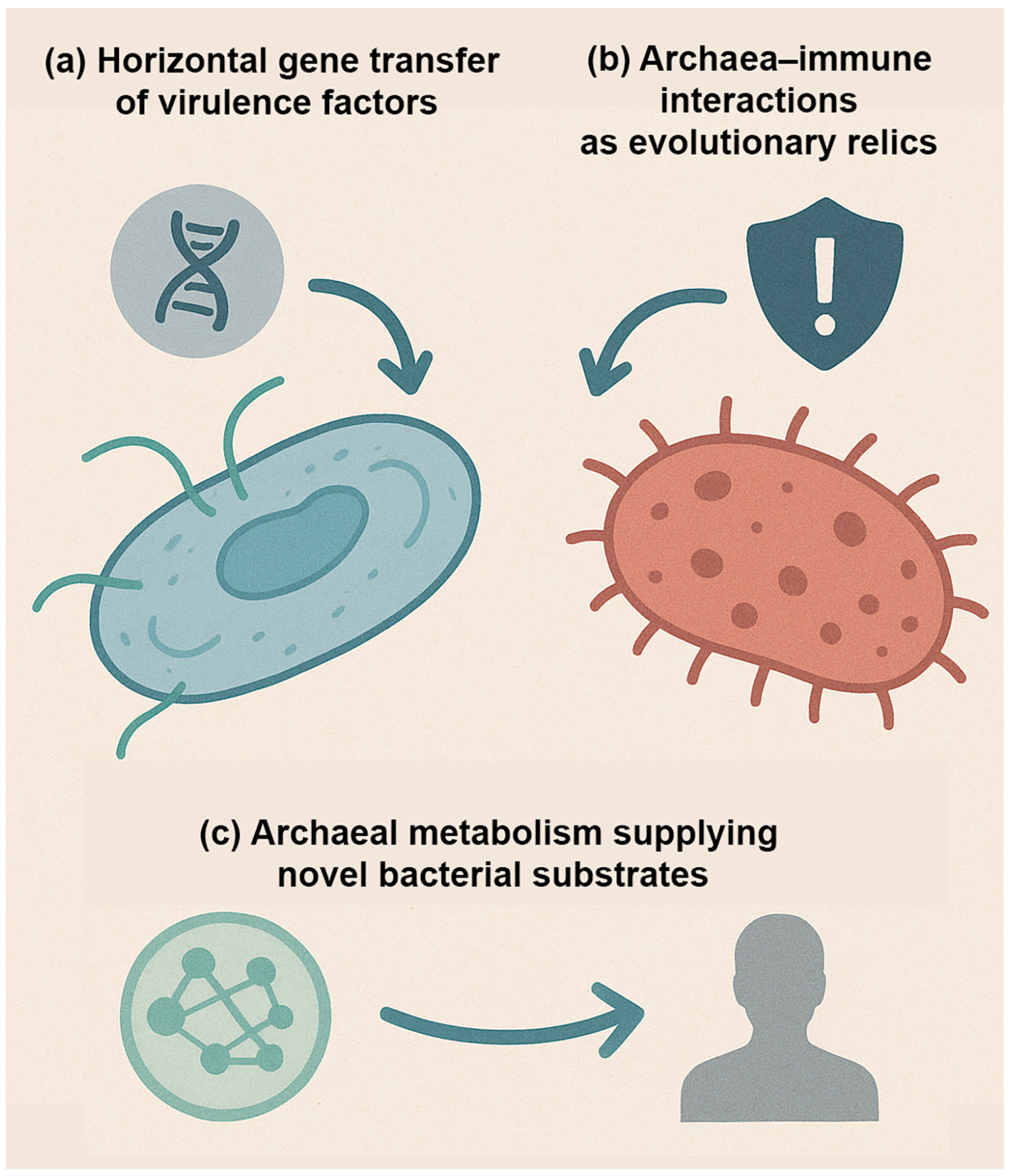 Pathogens 14 01111 g005