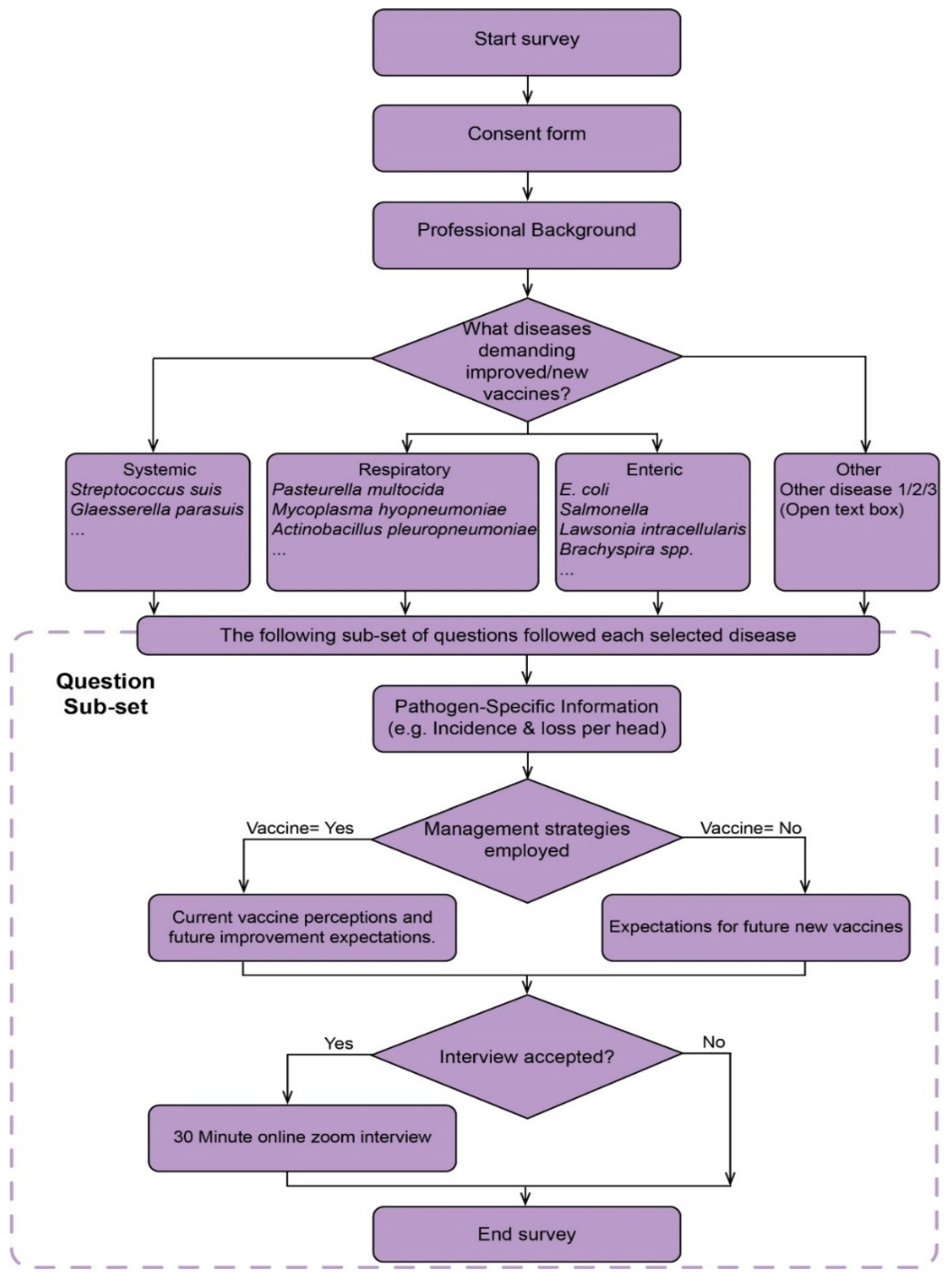 Pathogens 14 01113 g001