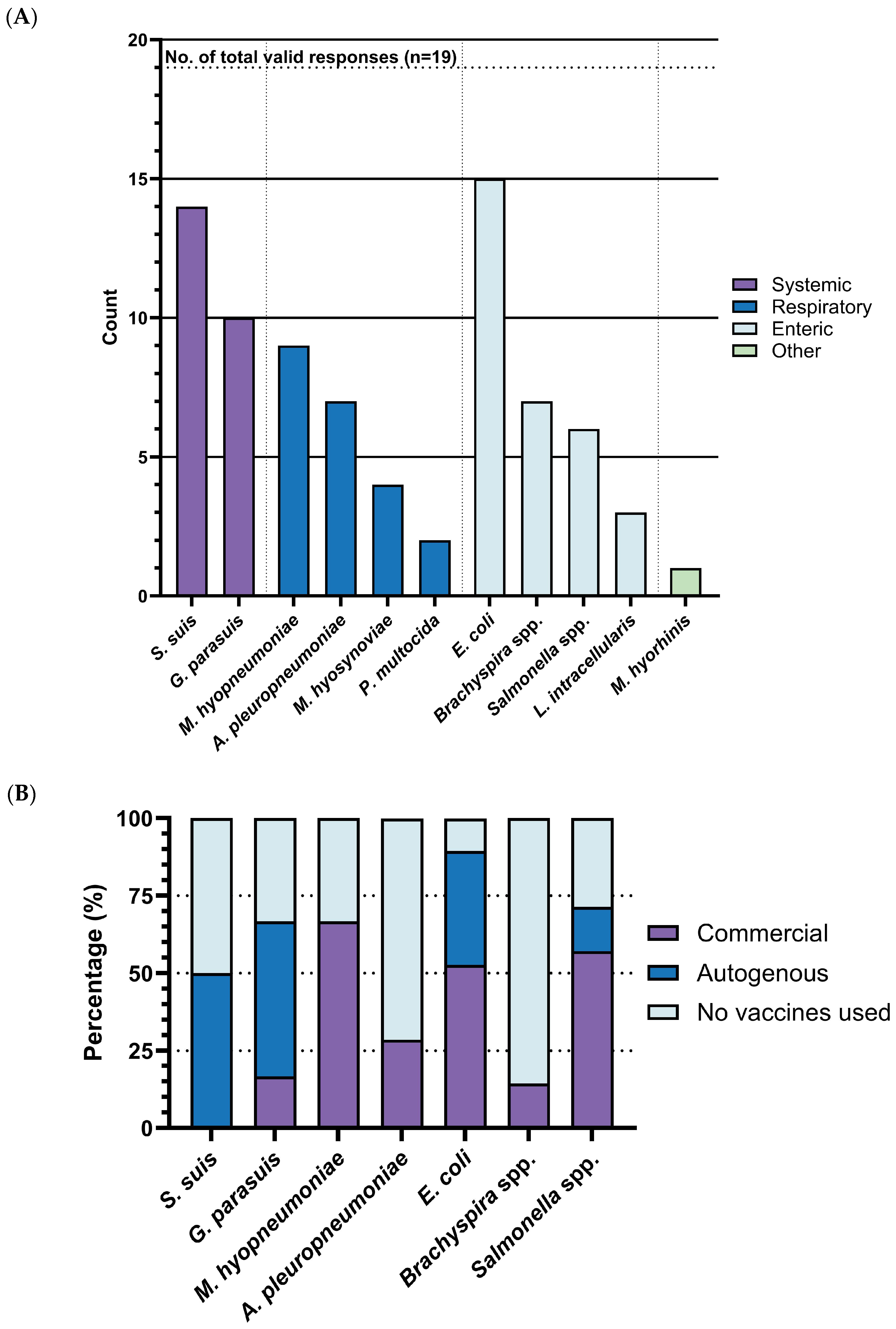 Pathogens 14 01113 g003a