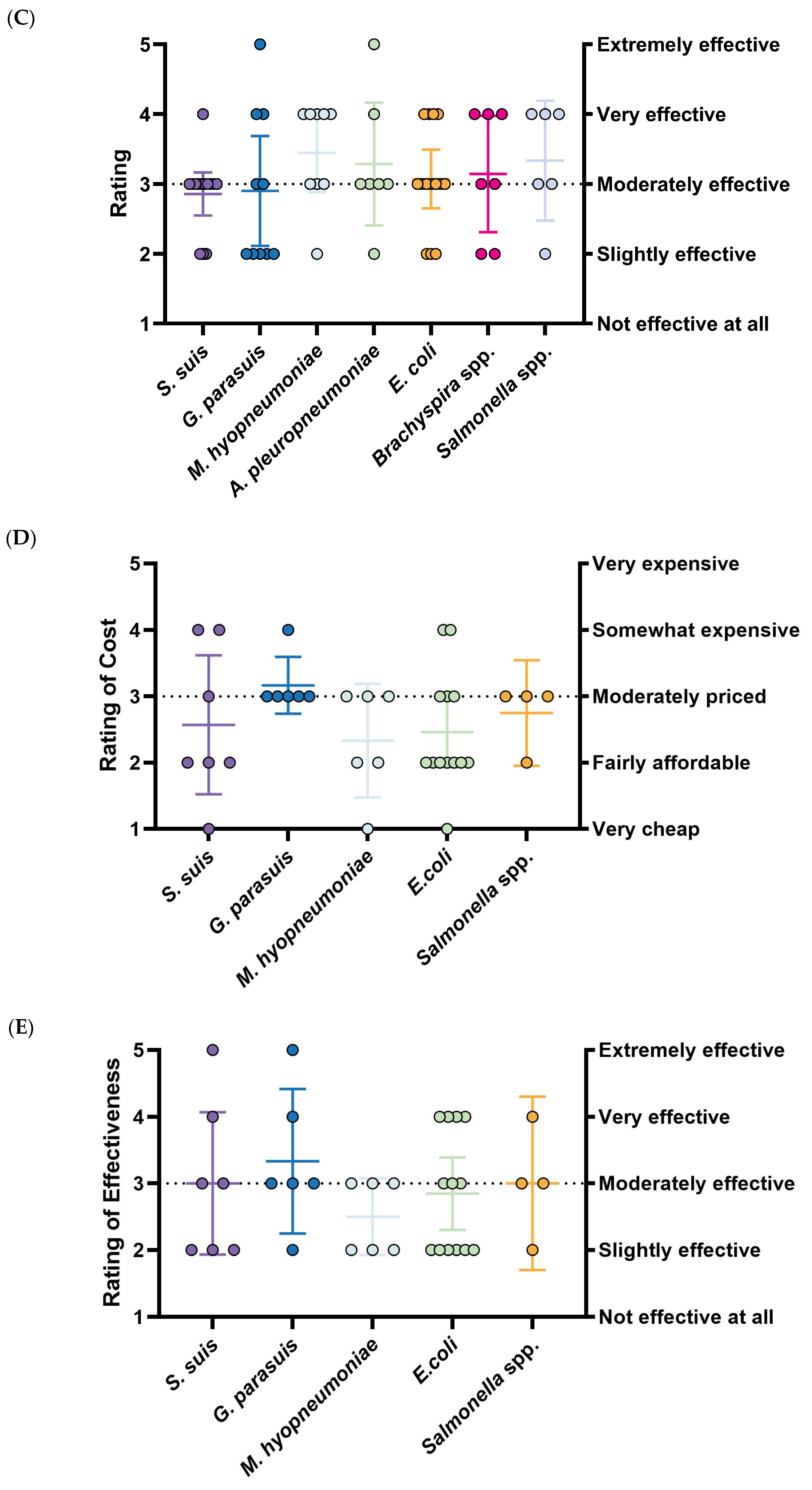 Pathogens 14 01113 g003b