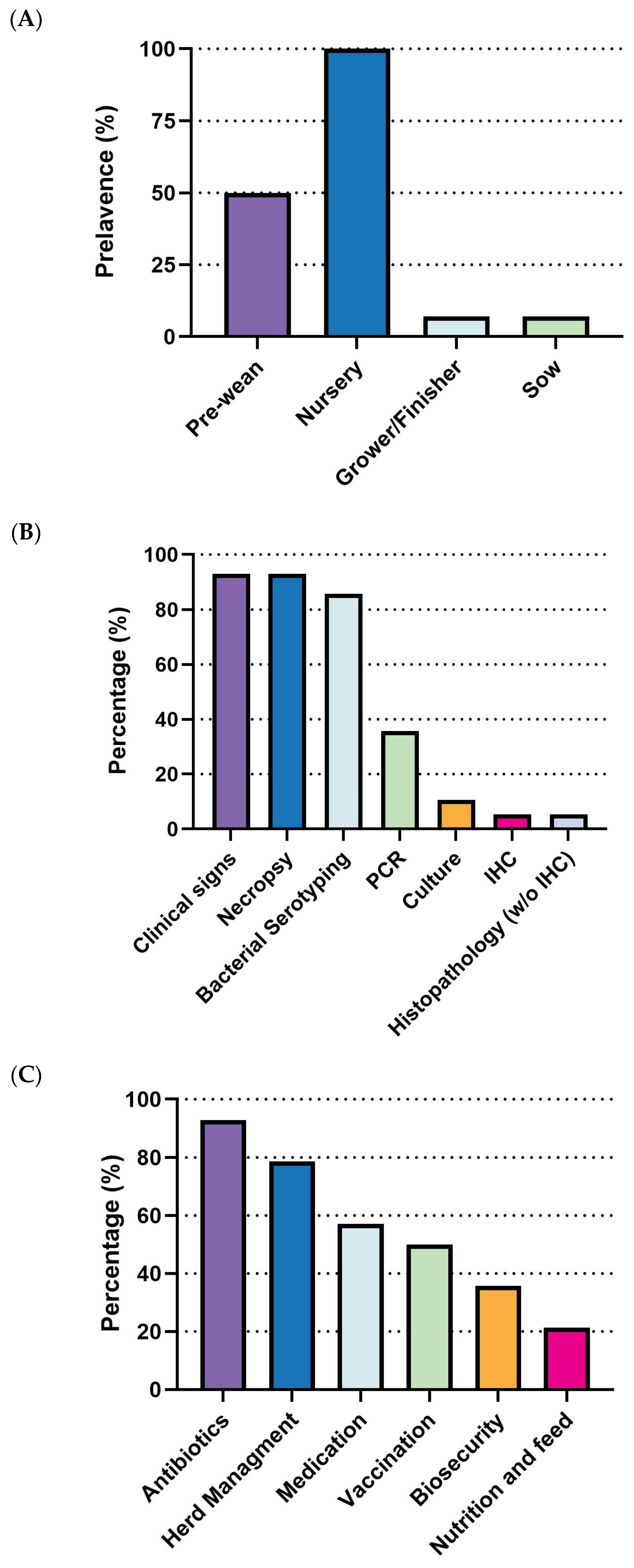 Pathogens 14 01113 g004