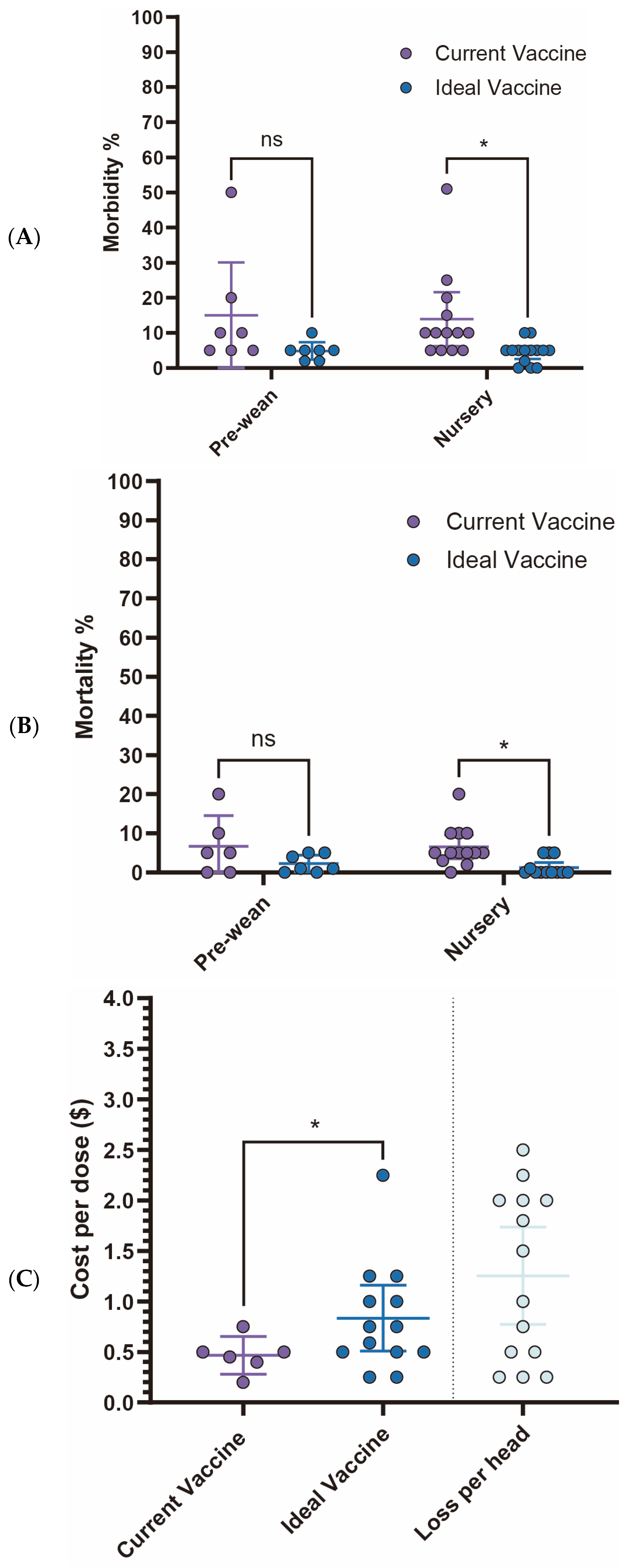 Pathogens 14 01113 g005