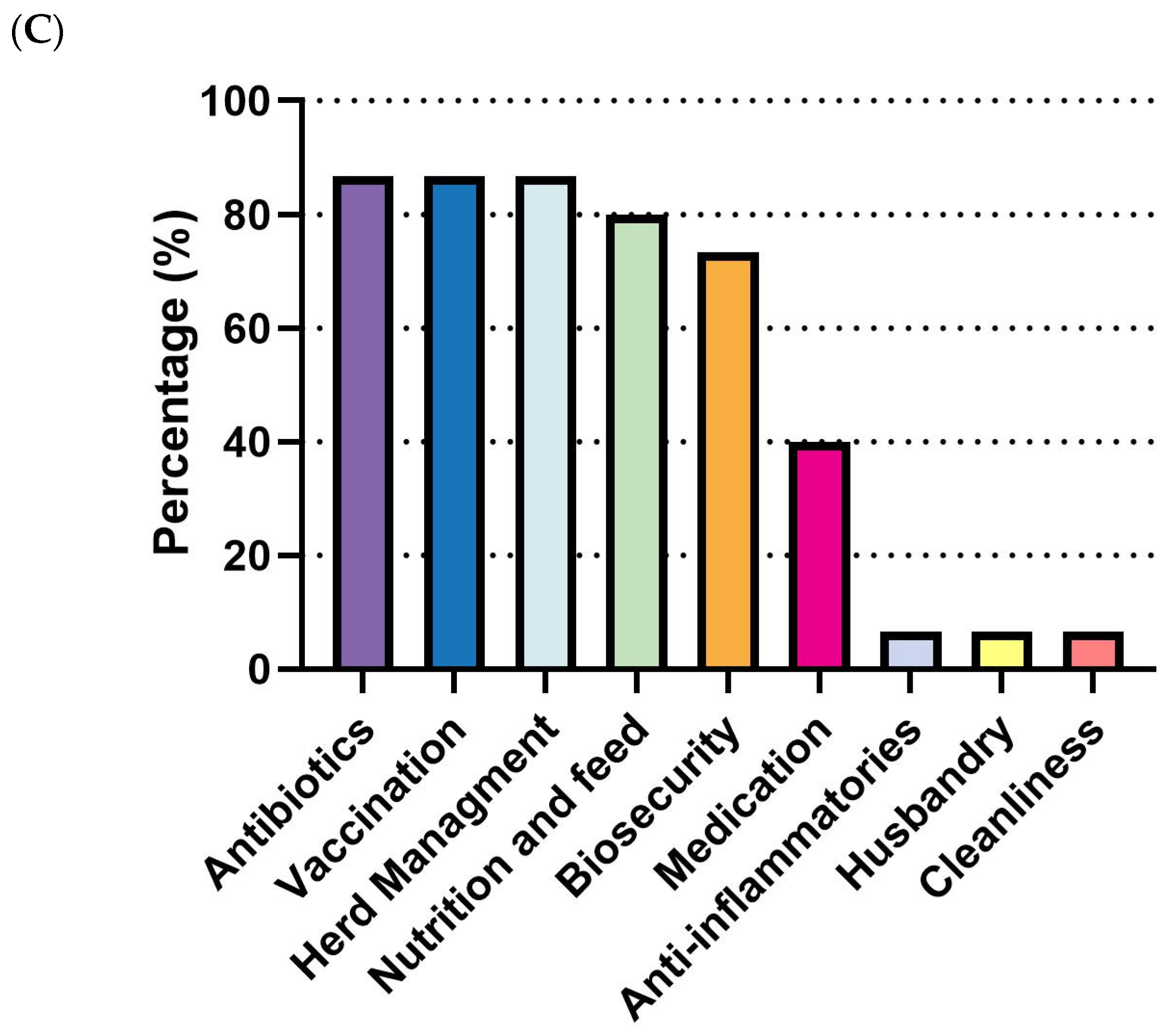 Pathogens 14 01113 g006b
