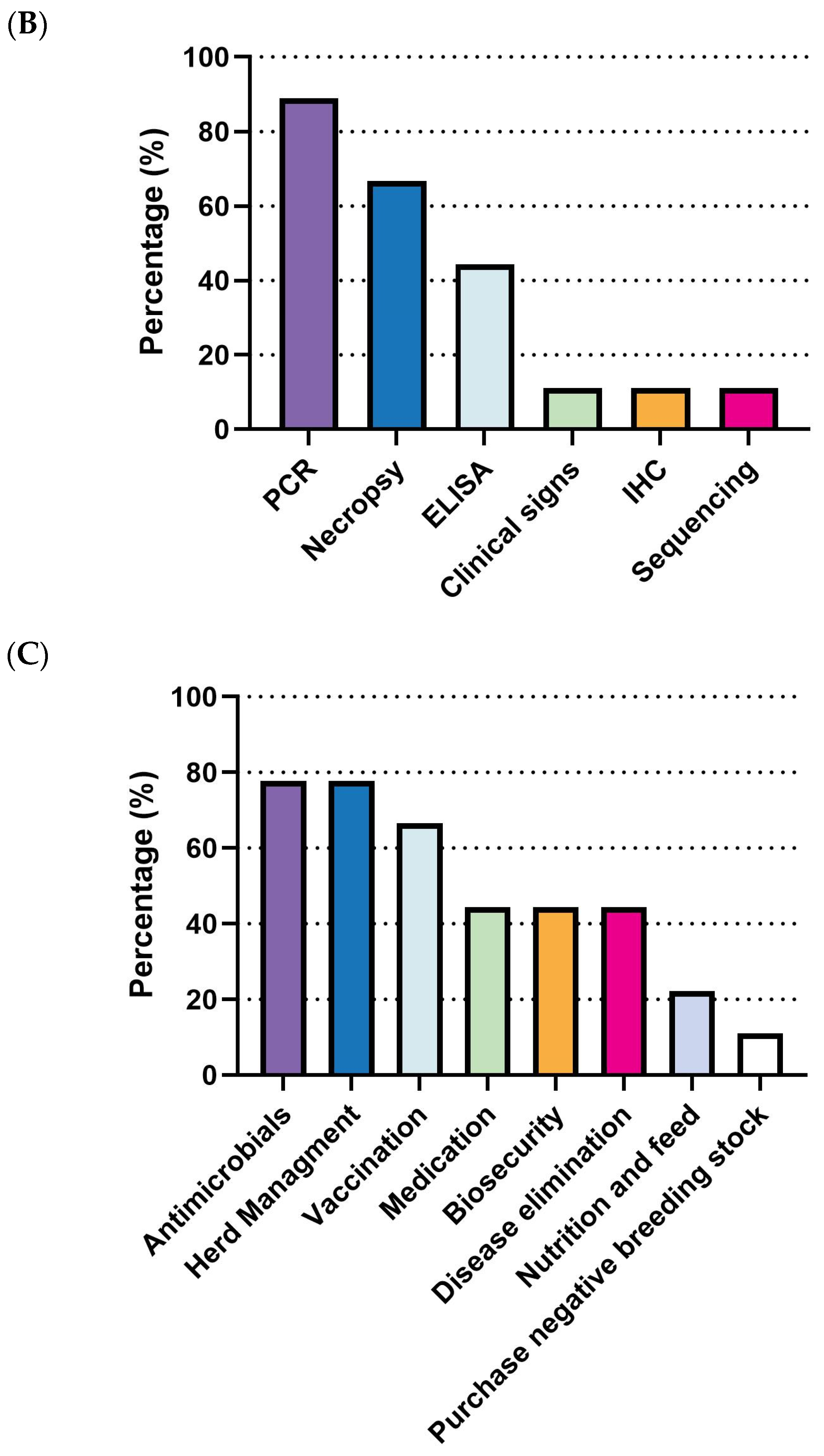 Pathogens 14 01113 g008b