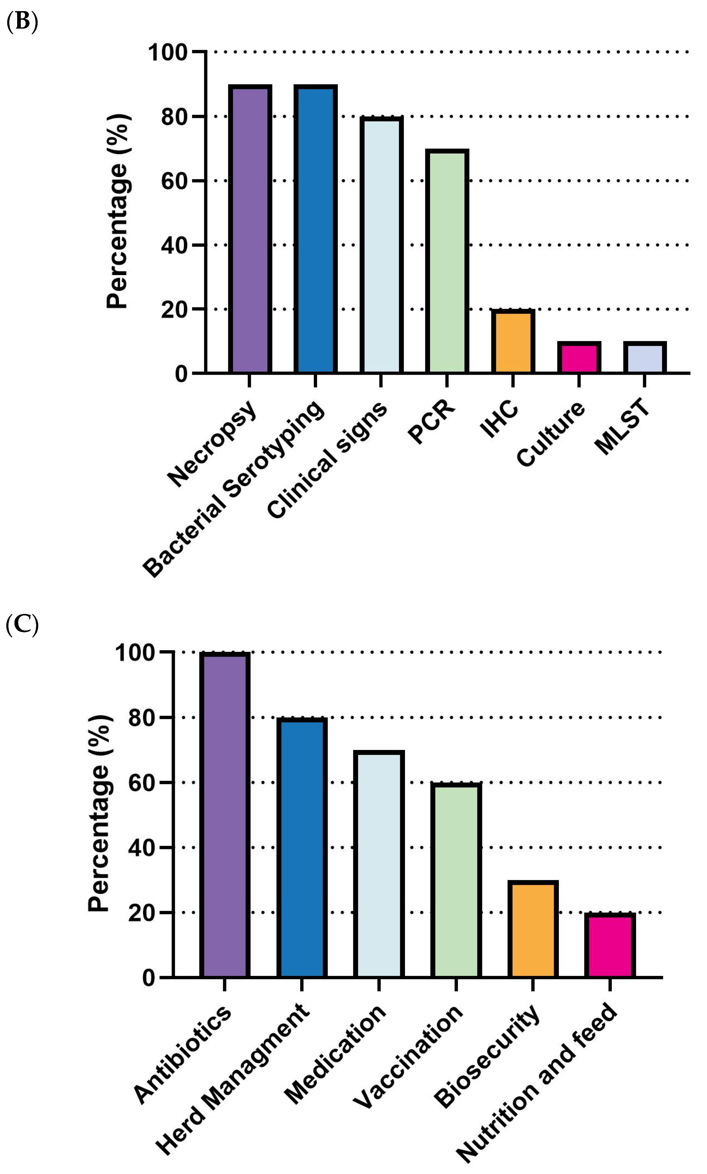 Pathogens 14 01113 g010b