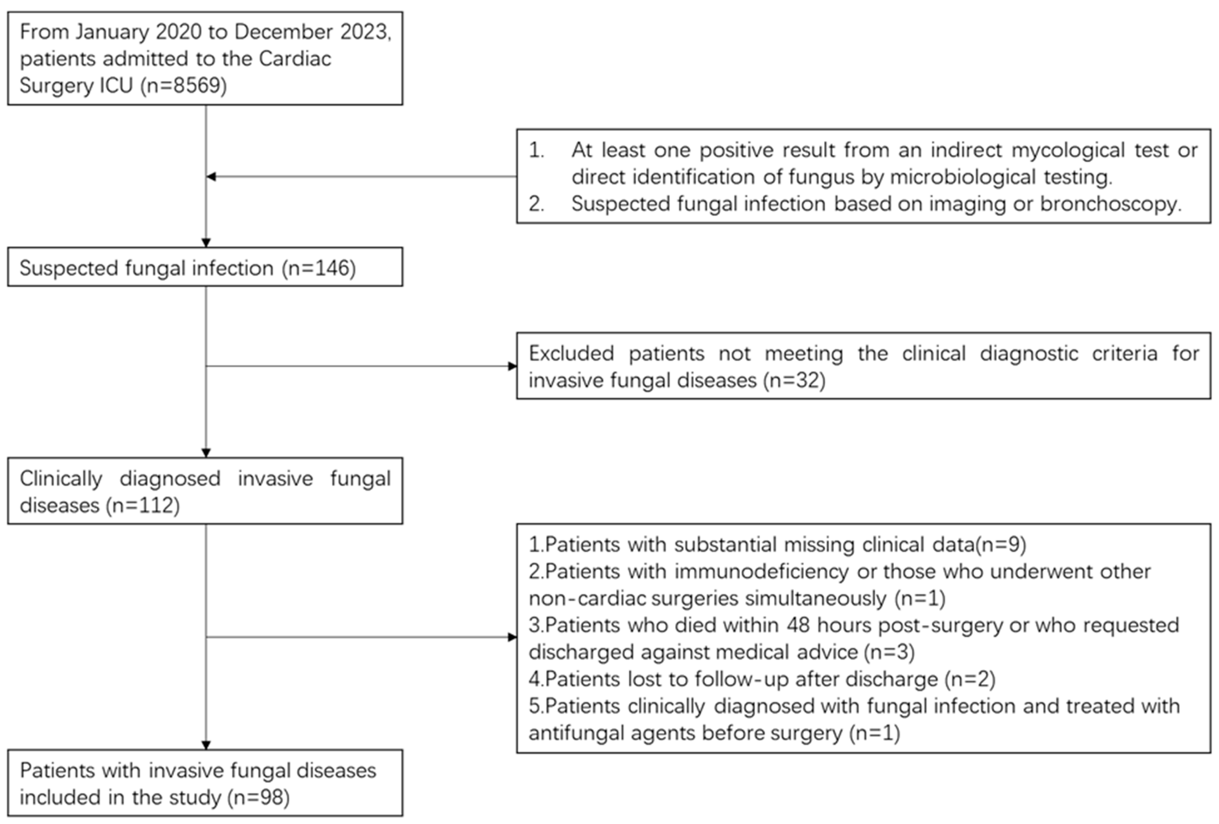 Pathogens 14 01116 g001 Pathogens 14 01116 g001