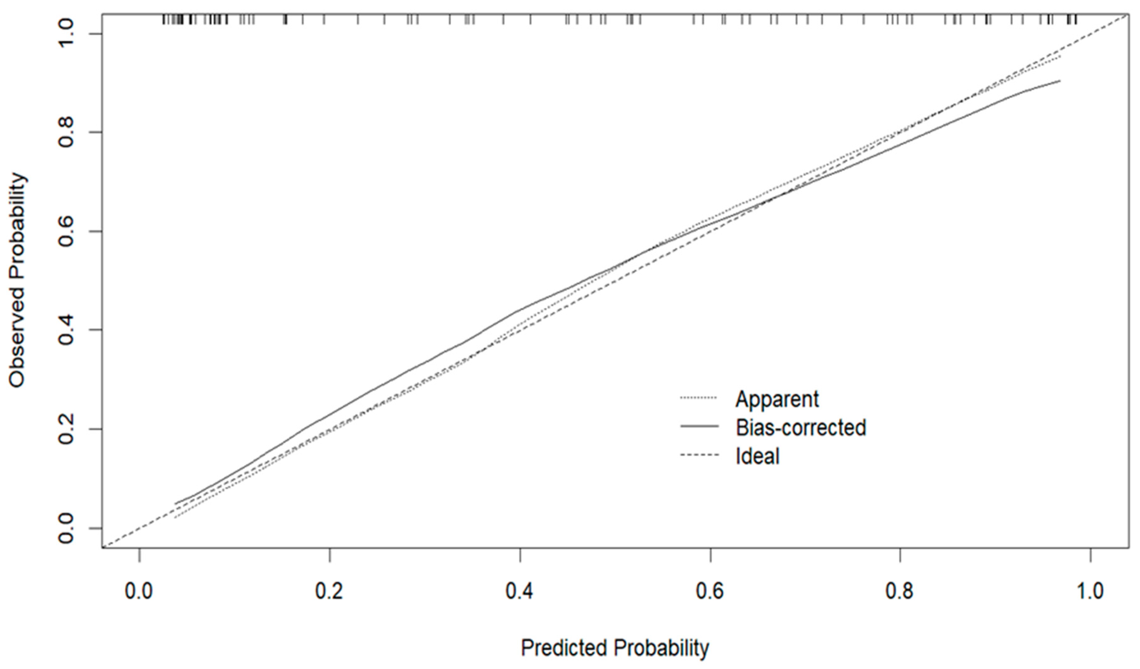 Pathogens 14 01116 g005 Pathogens 14 01116 g005
