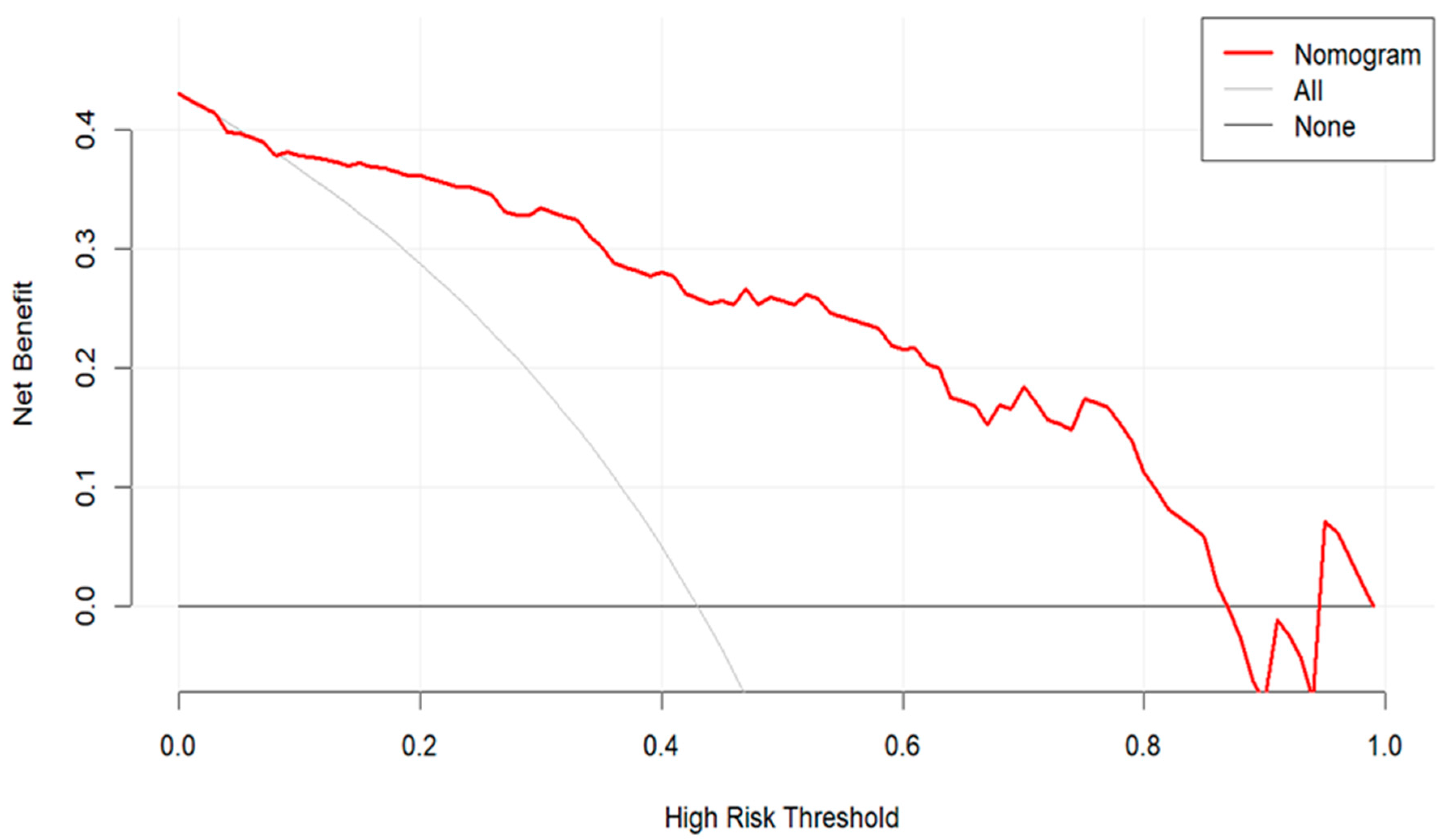 Pathogens 14 01116 g006 Pathogens 14 01116 g006