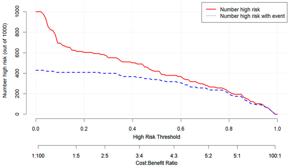 Pathogens 14 01116 g007 Pathogens 14 01116 g007