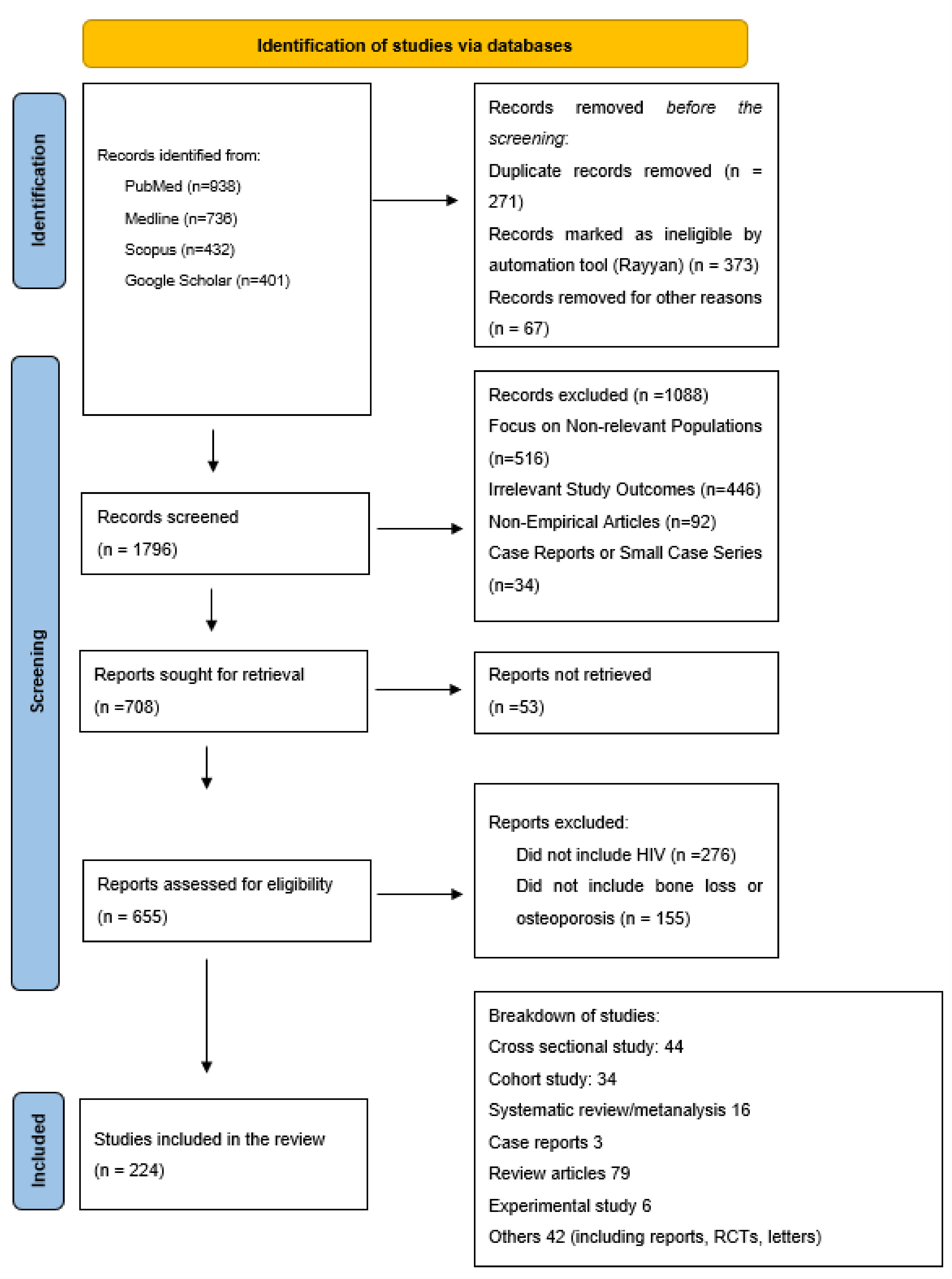 Pathogens 14 01118 g001