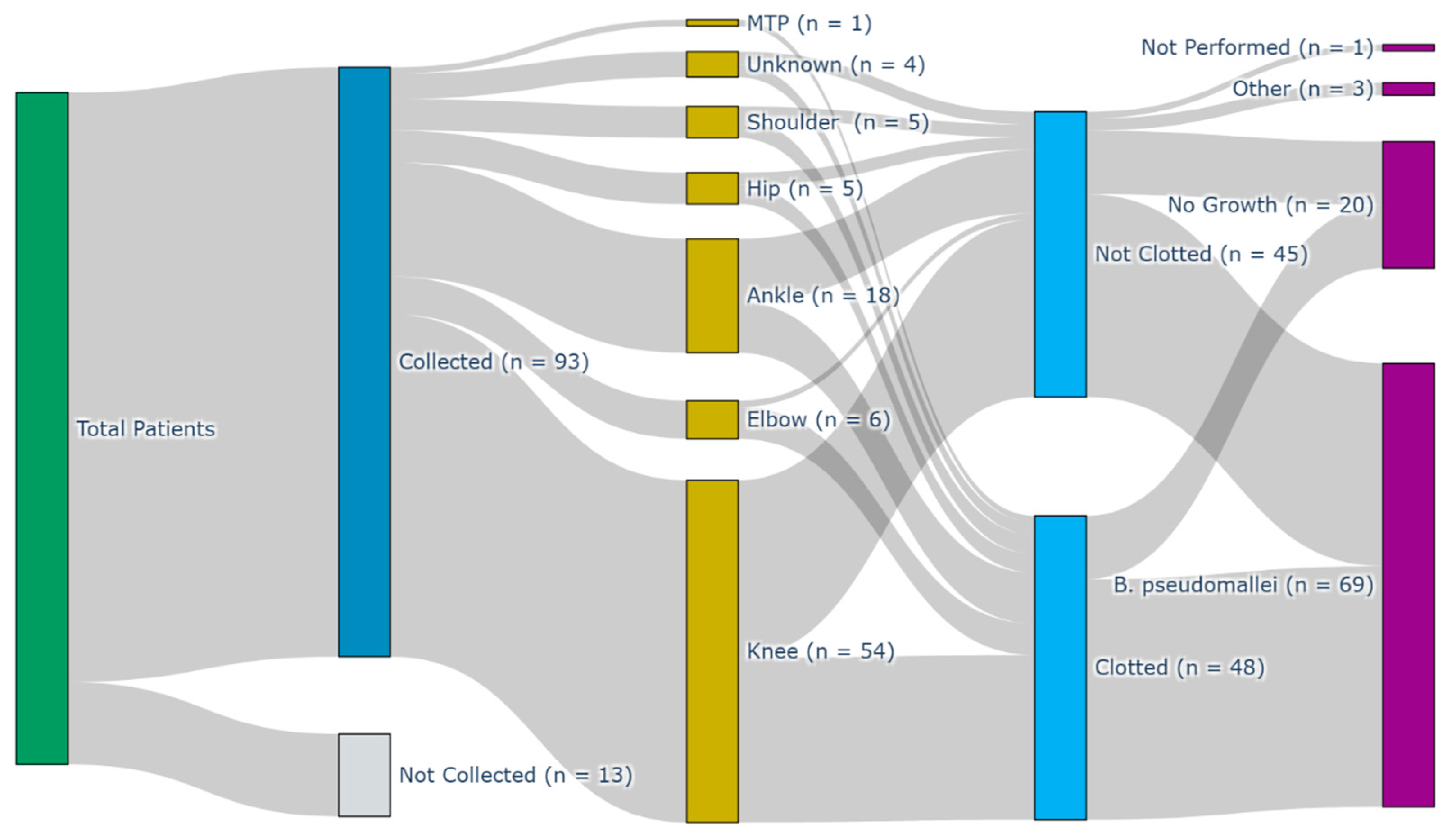 Pathogens 14 01120 g001 Pathogens 14 01120 g001
