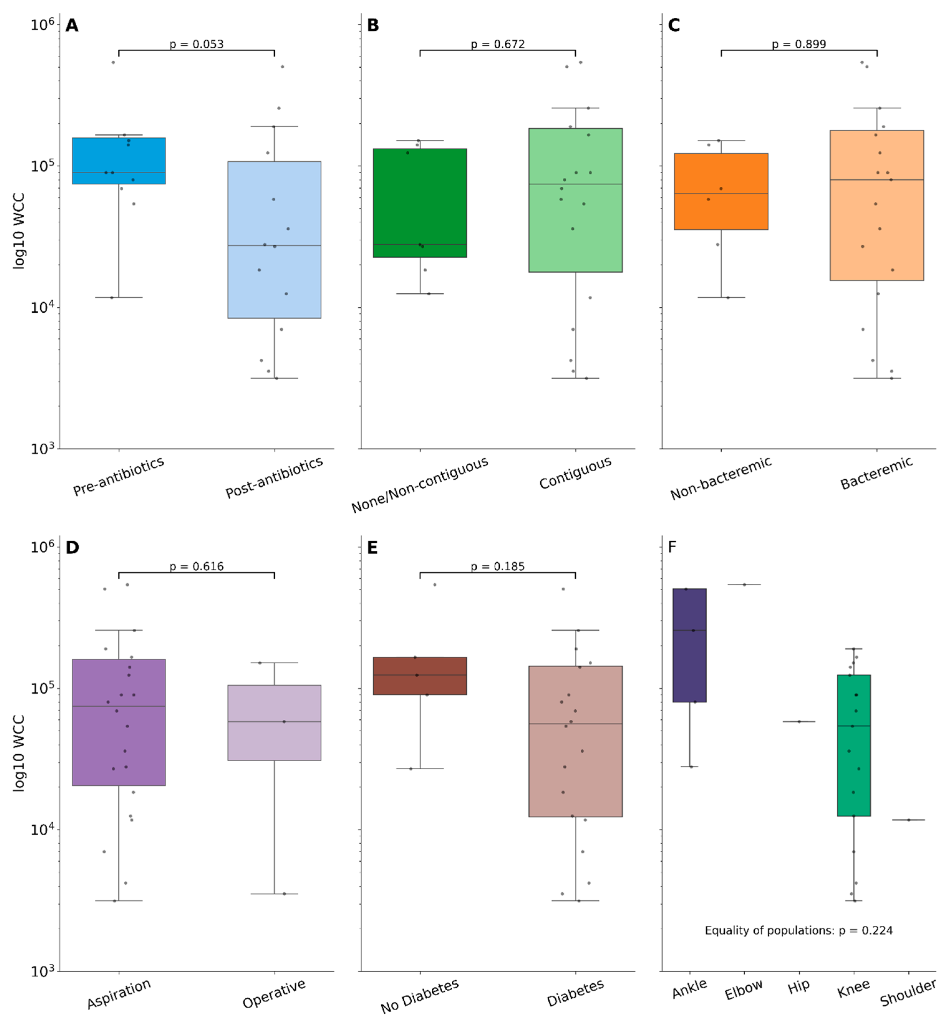 Pathogens 14 01120 g002 Pathogens 14 01120 g002