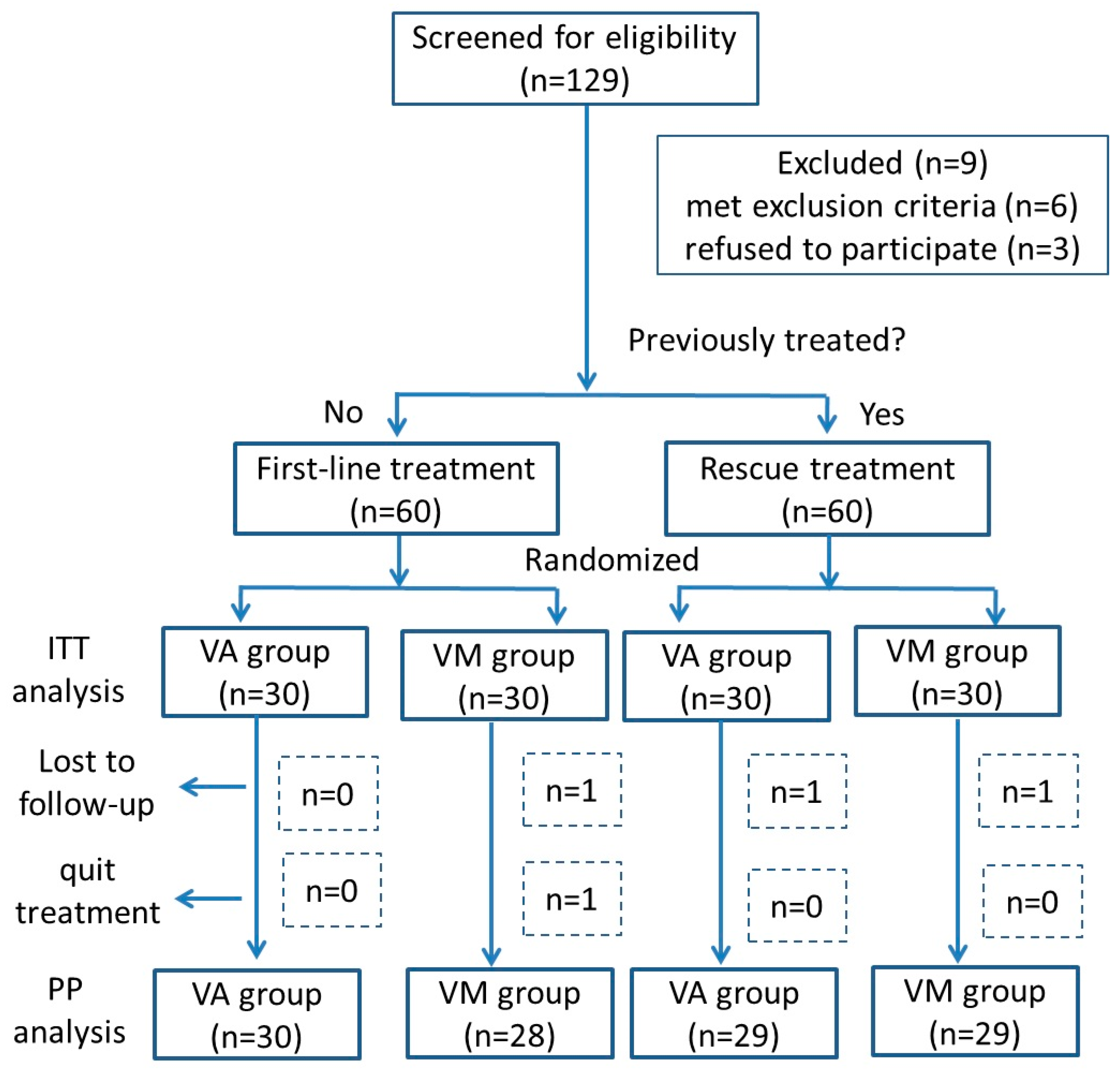 Pathogens 14 01121 g001 Pathogens 14 01121 g001