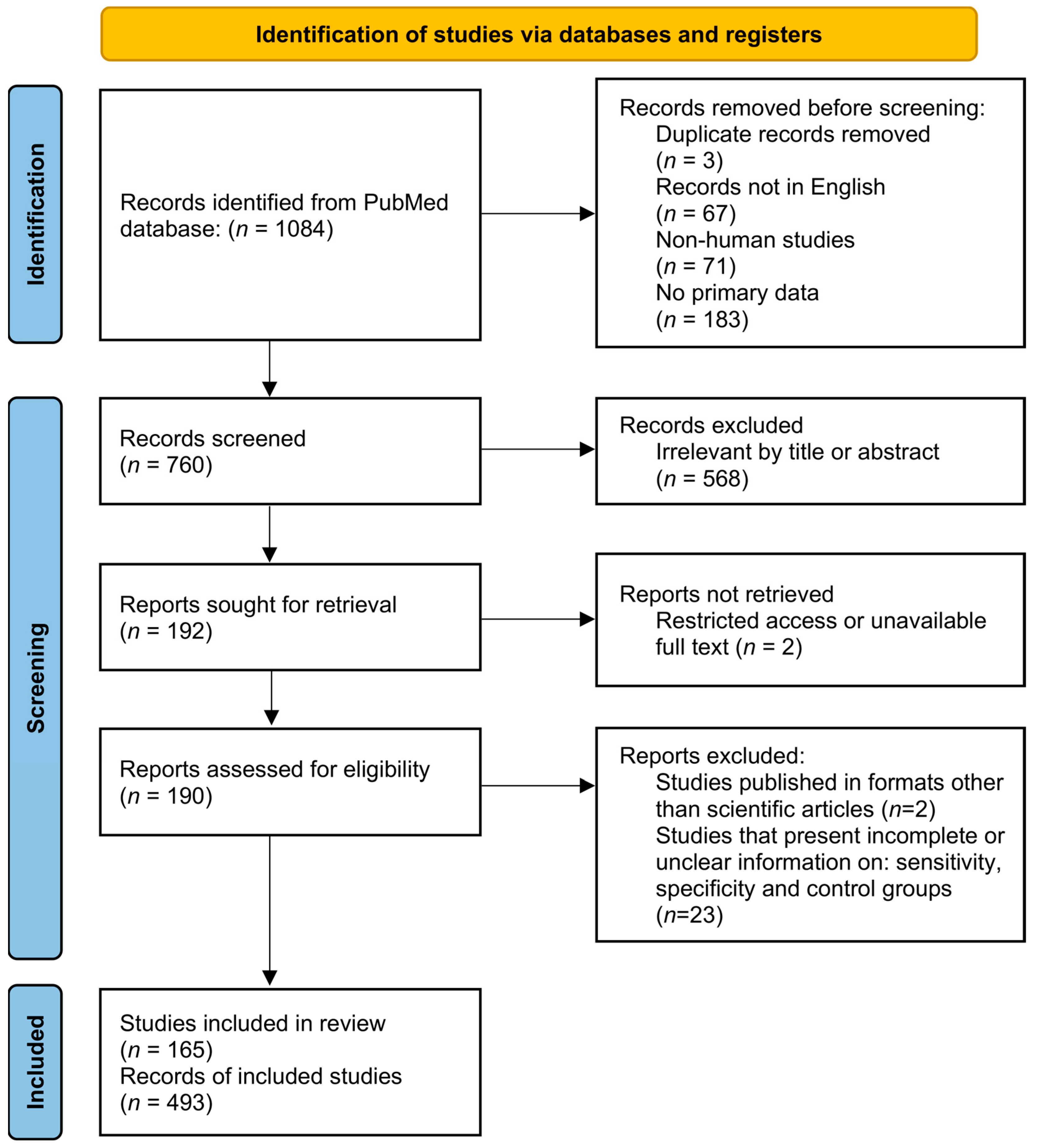 Pathogens 14 01123 g001 Pathogens 14 01123 g001