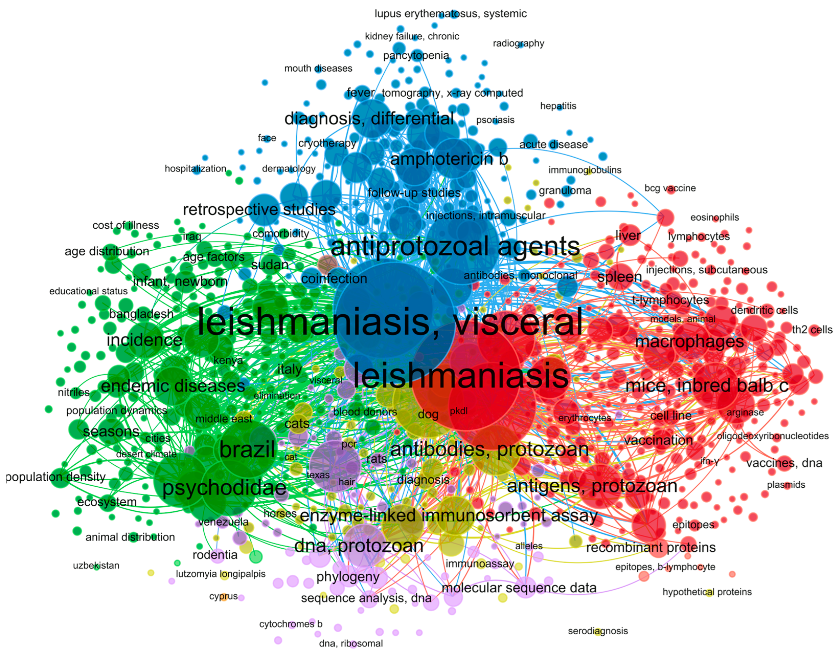 Pathogens 14 01123 g002 Pathogens 14 01123 g002