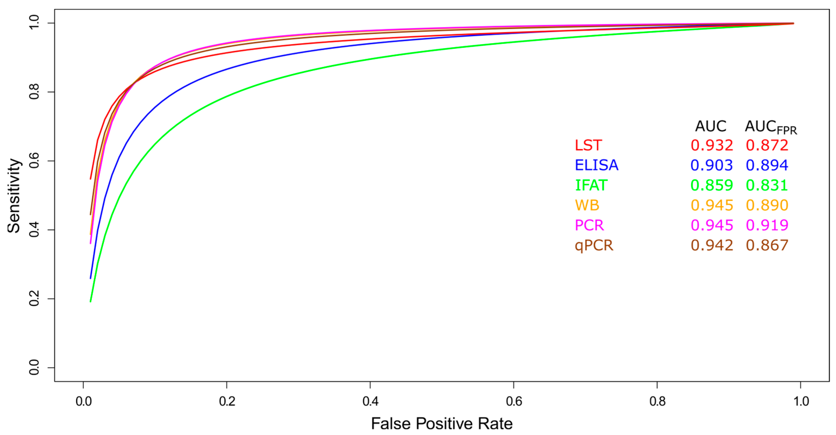 Pathogens 14 01123 g004 Pathogens 14 01123 g004