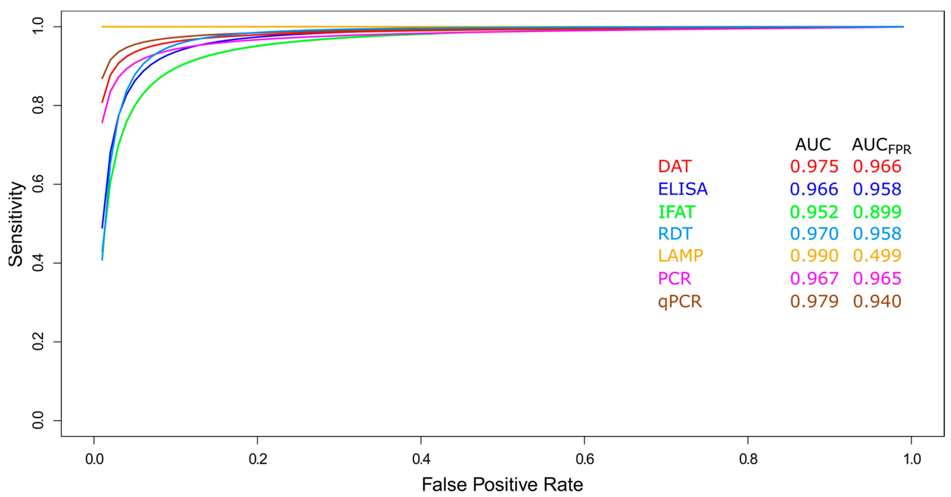 Pathogens 14 01123 g005 Pathogens 14 01123 g005