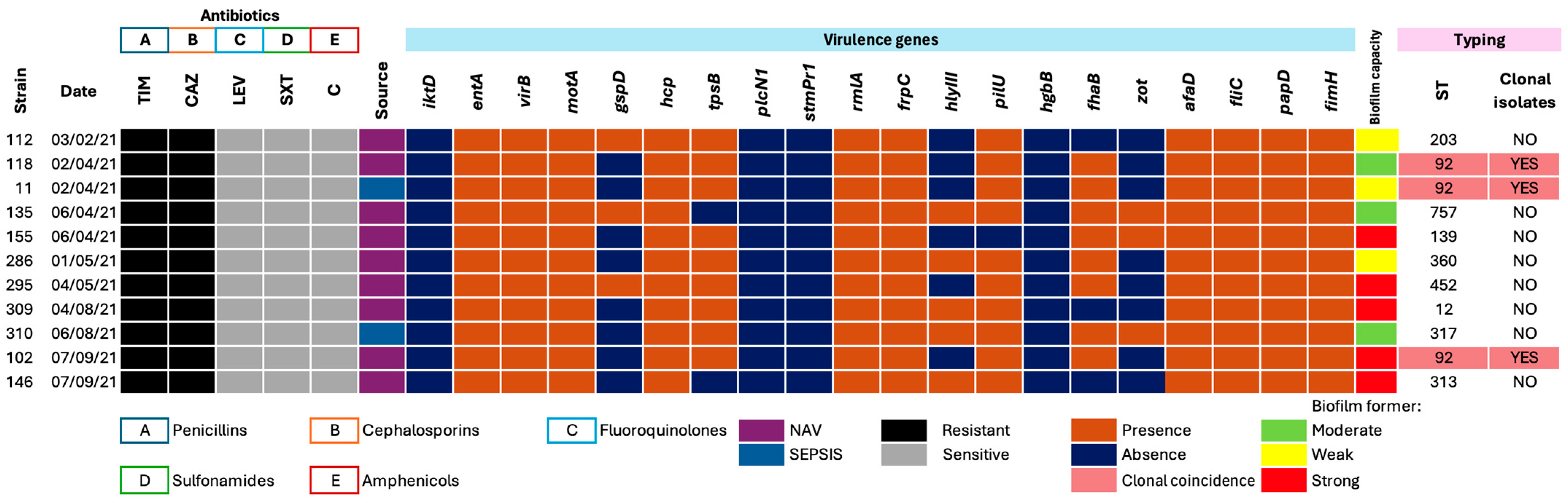 Pathogens 14 01125 g002 Pathogens 14 01125 g002