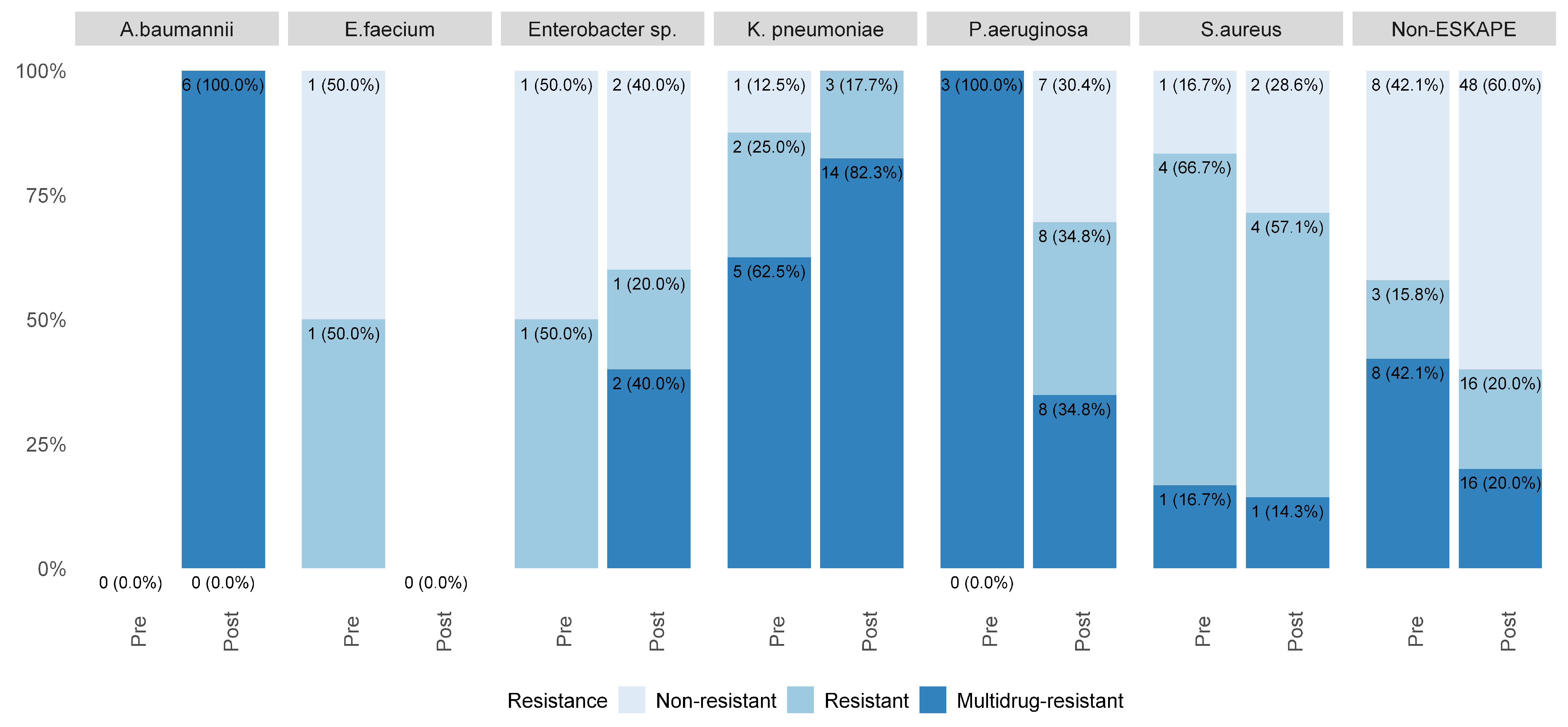 Pathogens 14 01126 g002 Pathogens 14 01126 g002