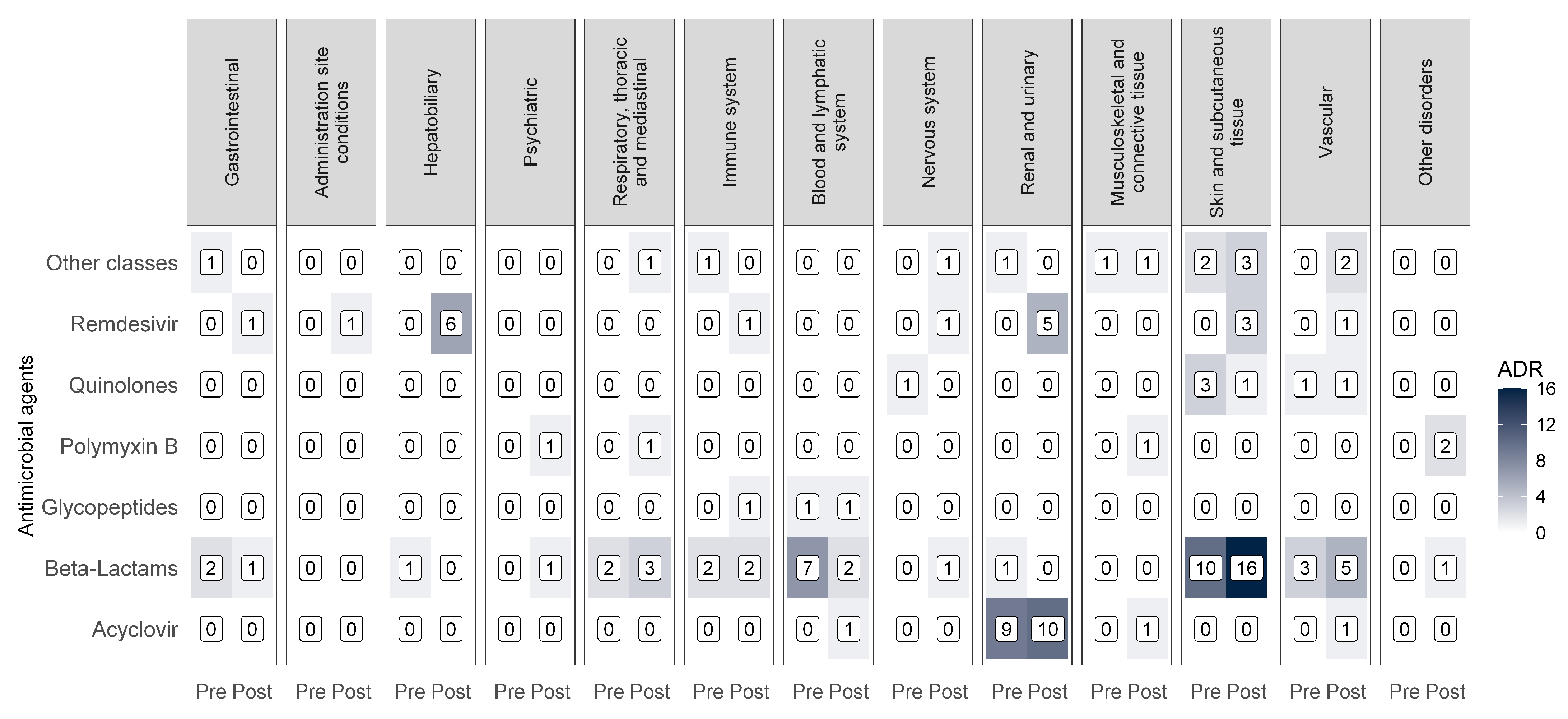 Pathogens 14 01126 g003 Pathogens 14 01126 g003