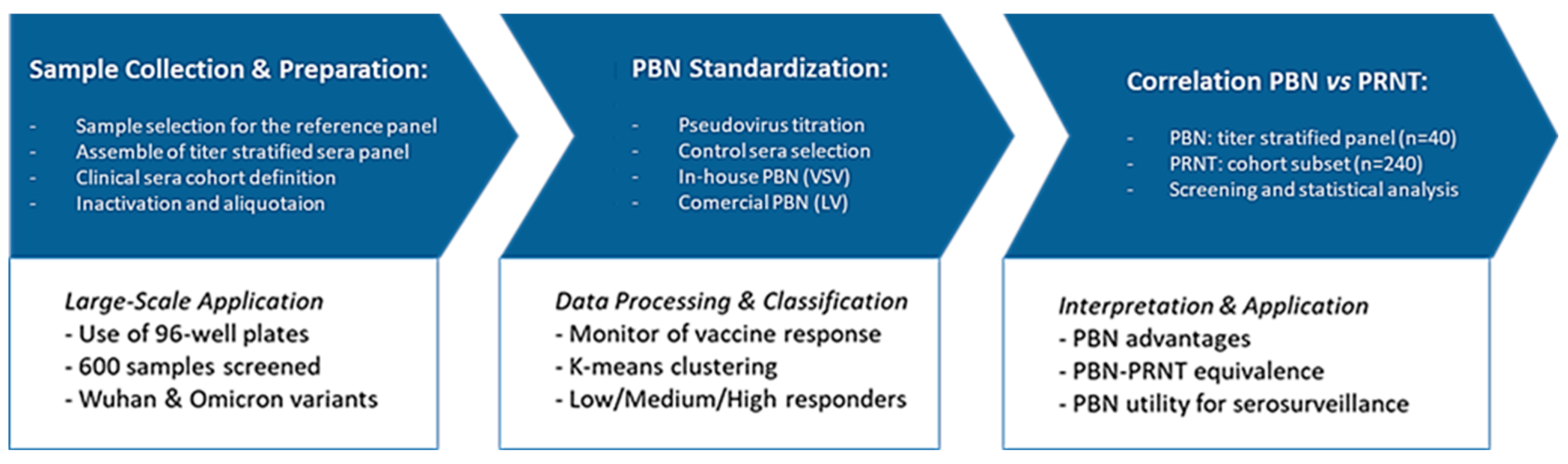 Pathogens 14 01129 g002 Pathogens 14 01129 g002
