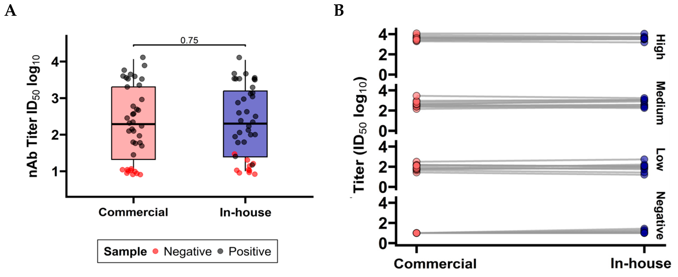 Pathogens 14 01129 g005 Pathogens 14 01129 g005