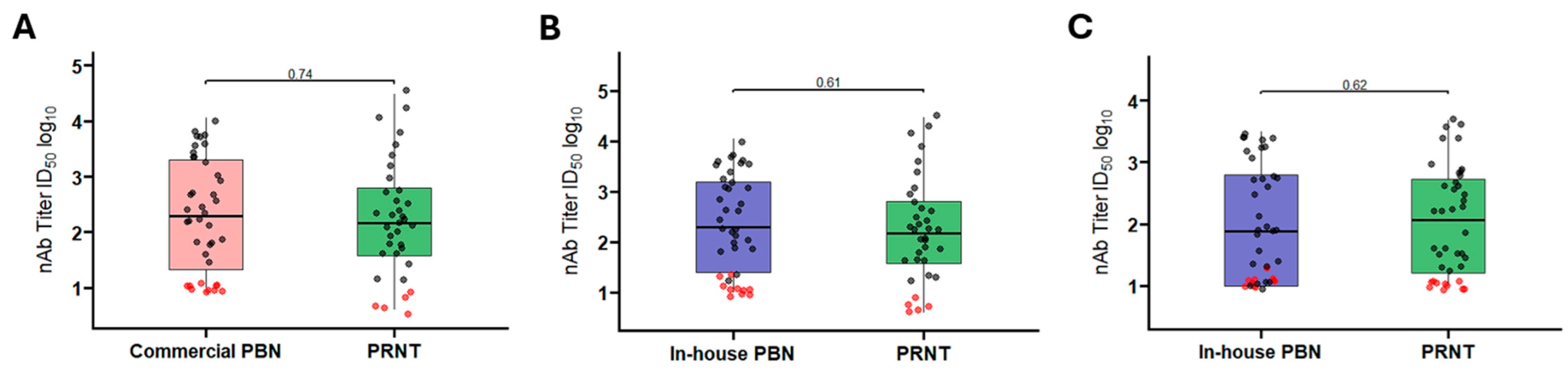 Pathogens 14 01129 g006 Pathogens 14 01129 g006