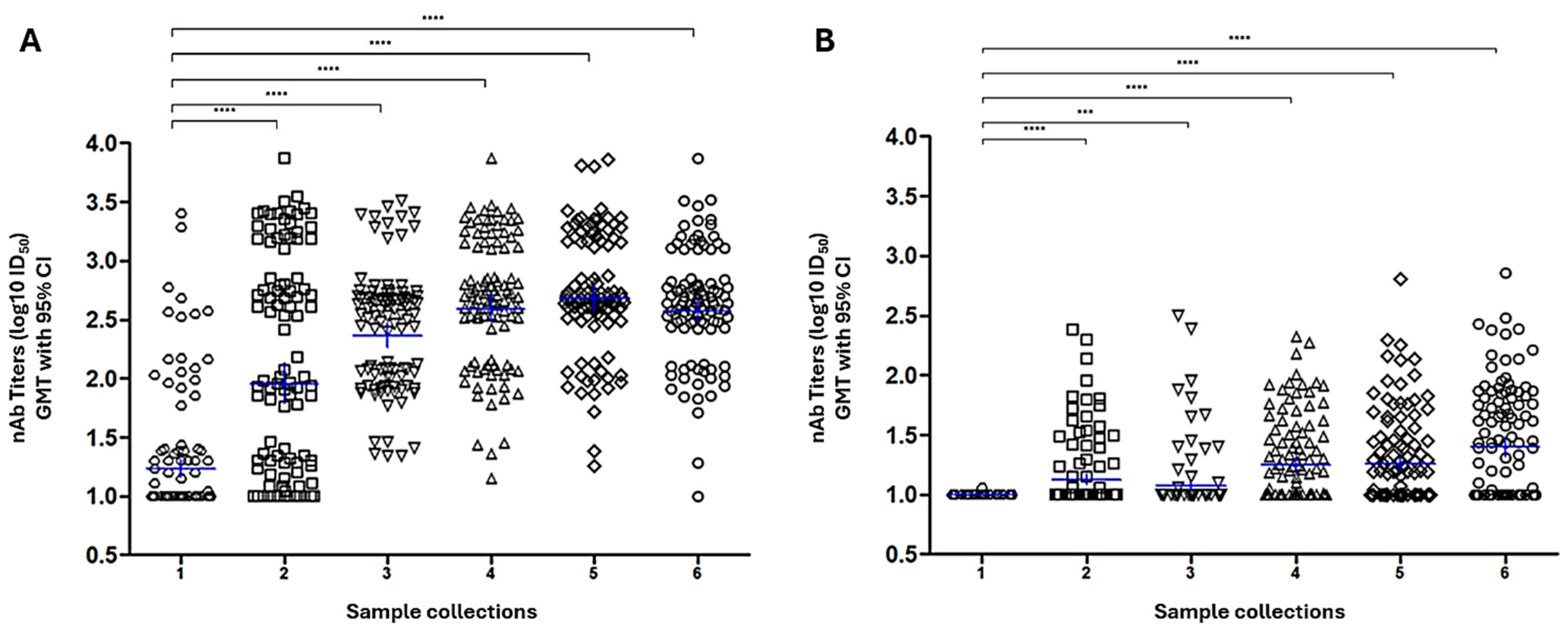 Pathogens 14 01129 g007 Pathogens 14 01129 g007