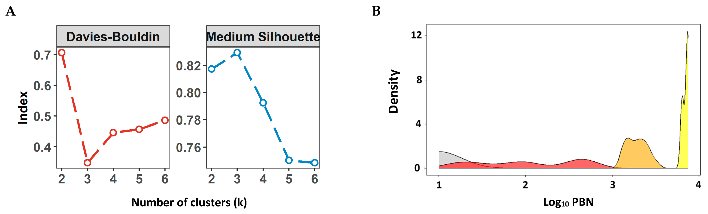 Pathogens 14 01129 g009a Pathogens 14 01129 g009a