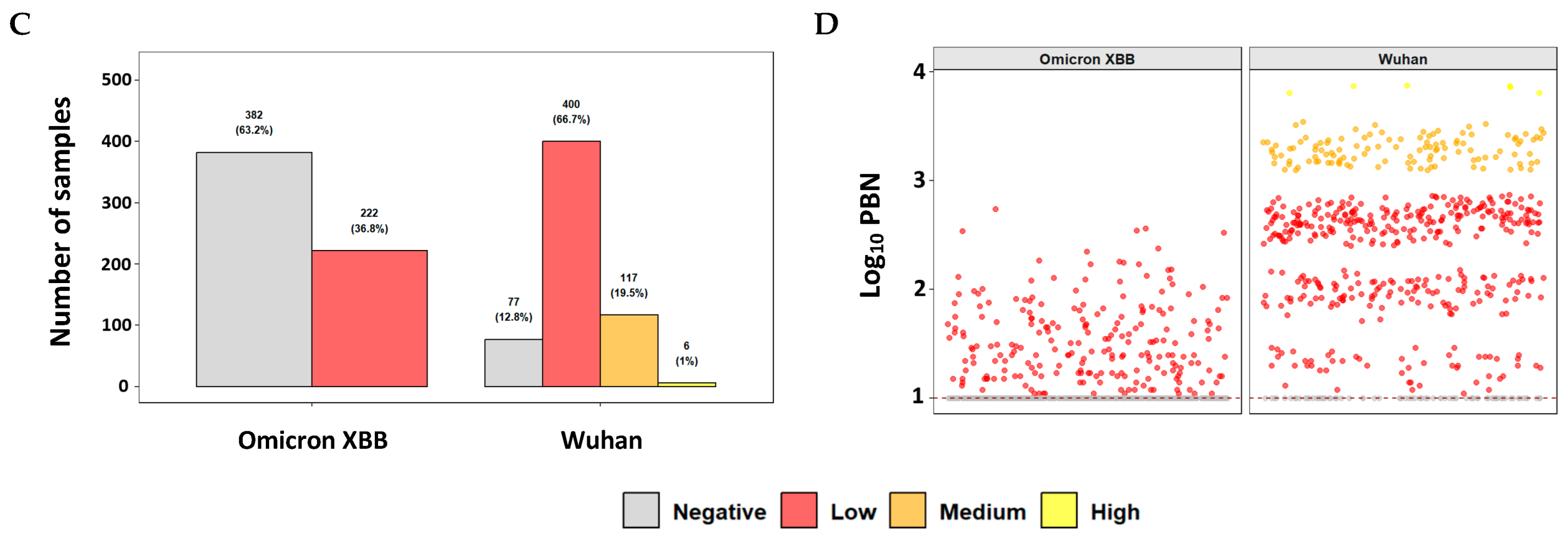 Pathogens 14 01129 g009b Pathogens 14 01129 g009b