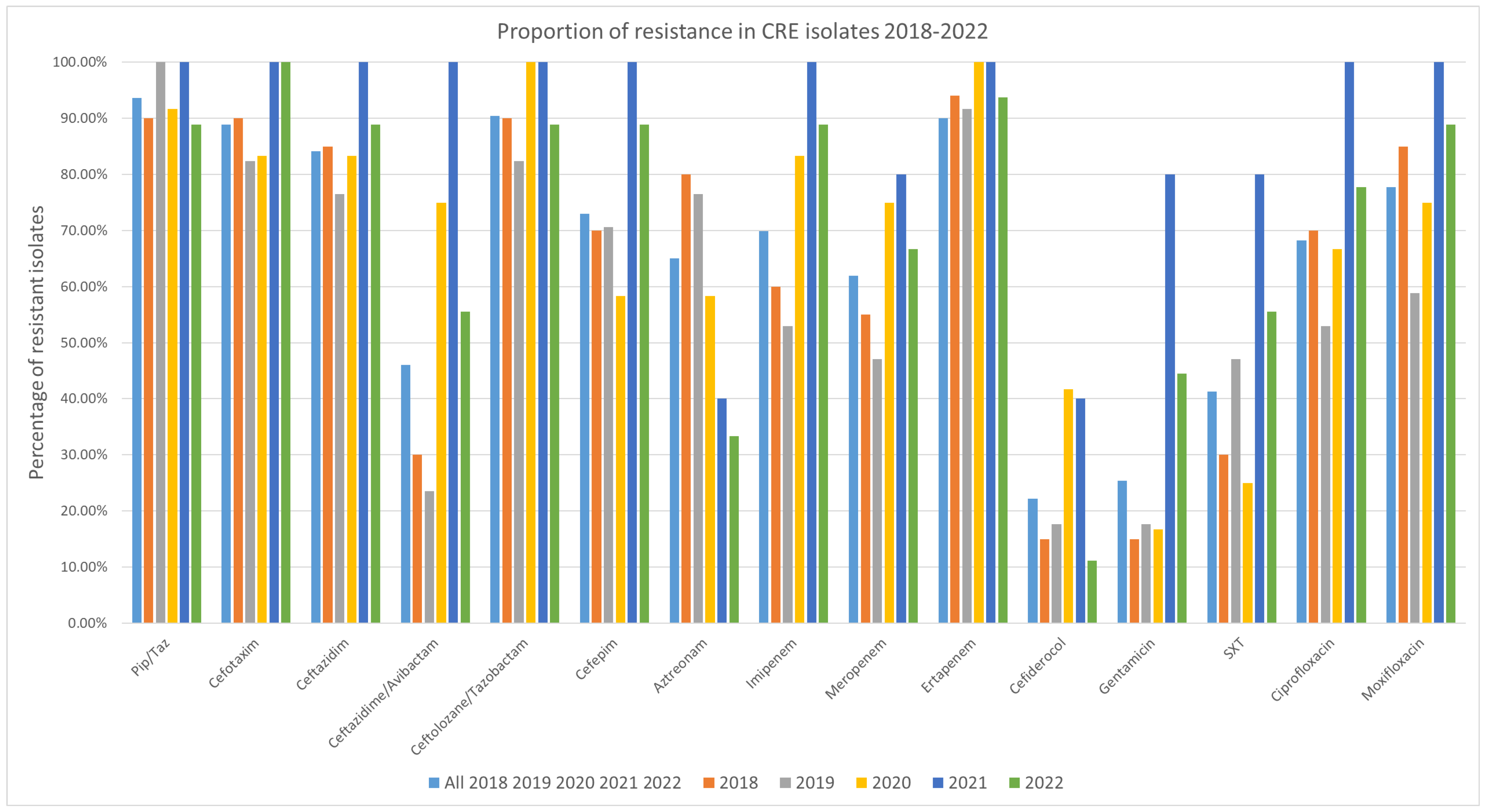 Pathogens 14 01130 g003