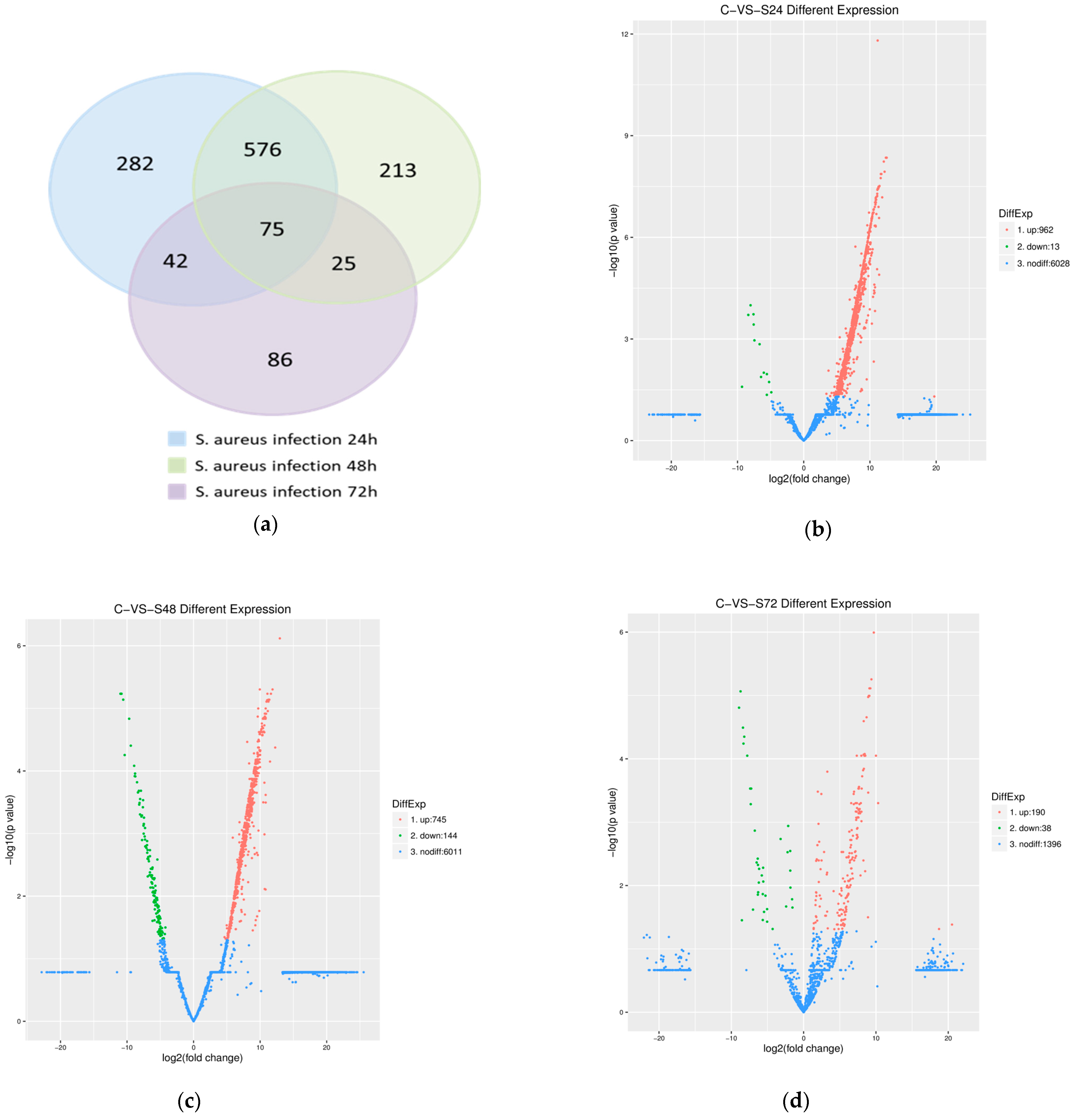 Pathogens 14 01133 g002 Pathogens 14 01133 g002