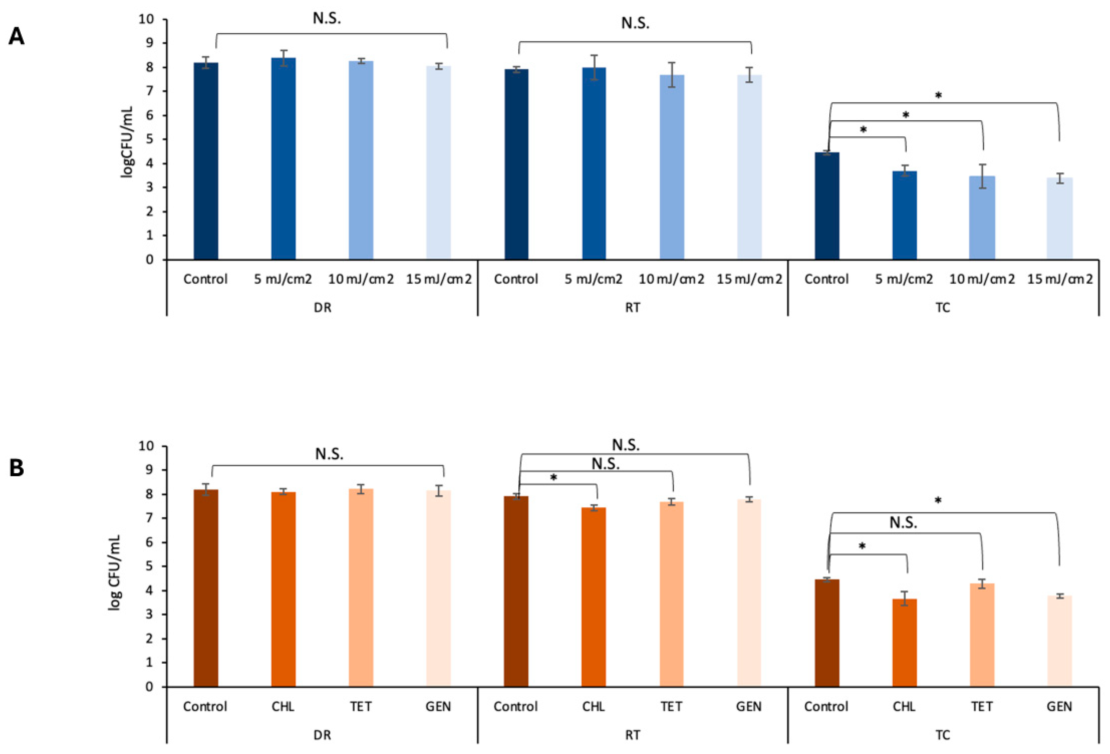 Pathogens 14 01134 g003 Pathogens 14 01134 g003