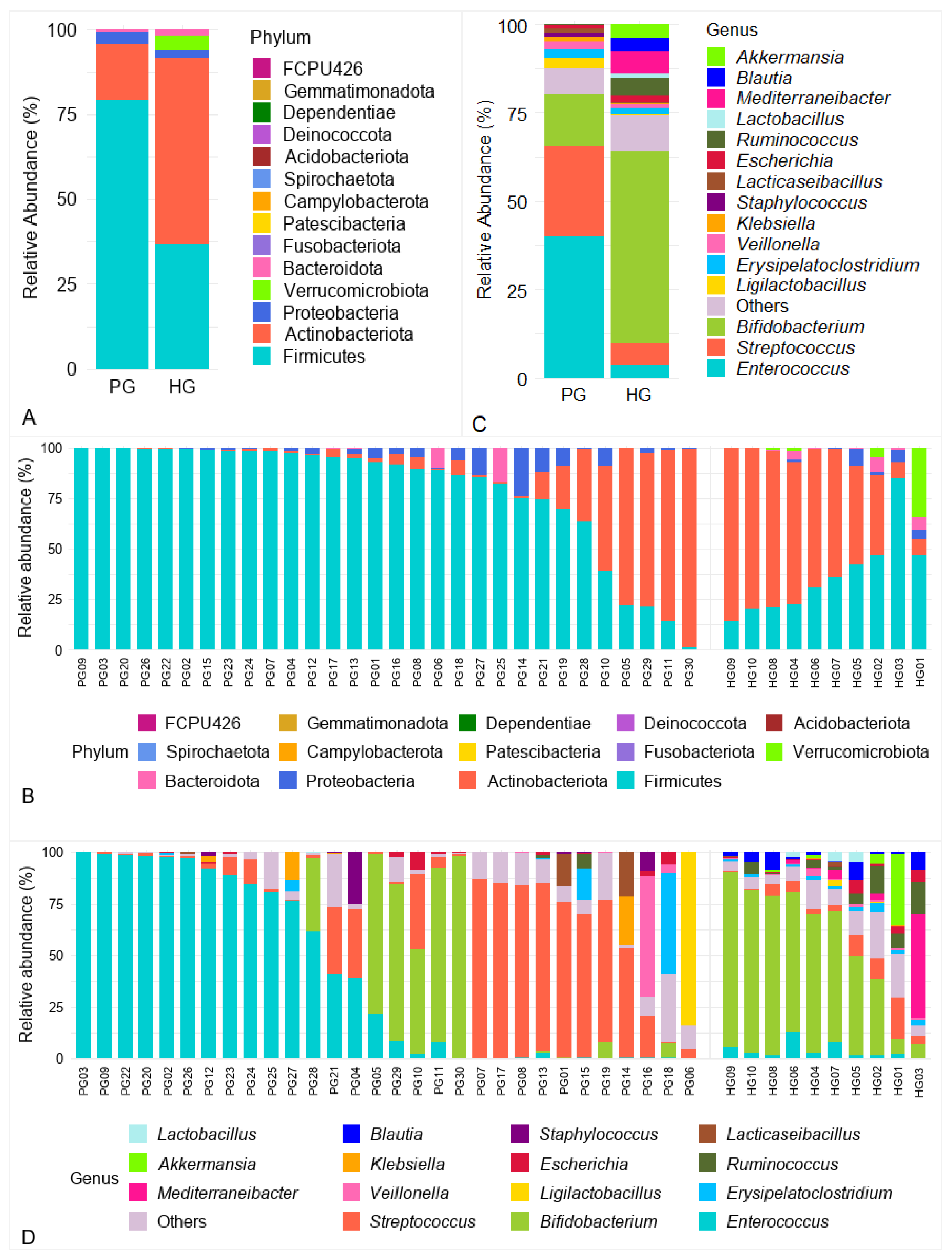 Pathogens 14 01136 g002 Pathogens 14 01136 g002