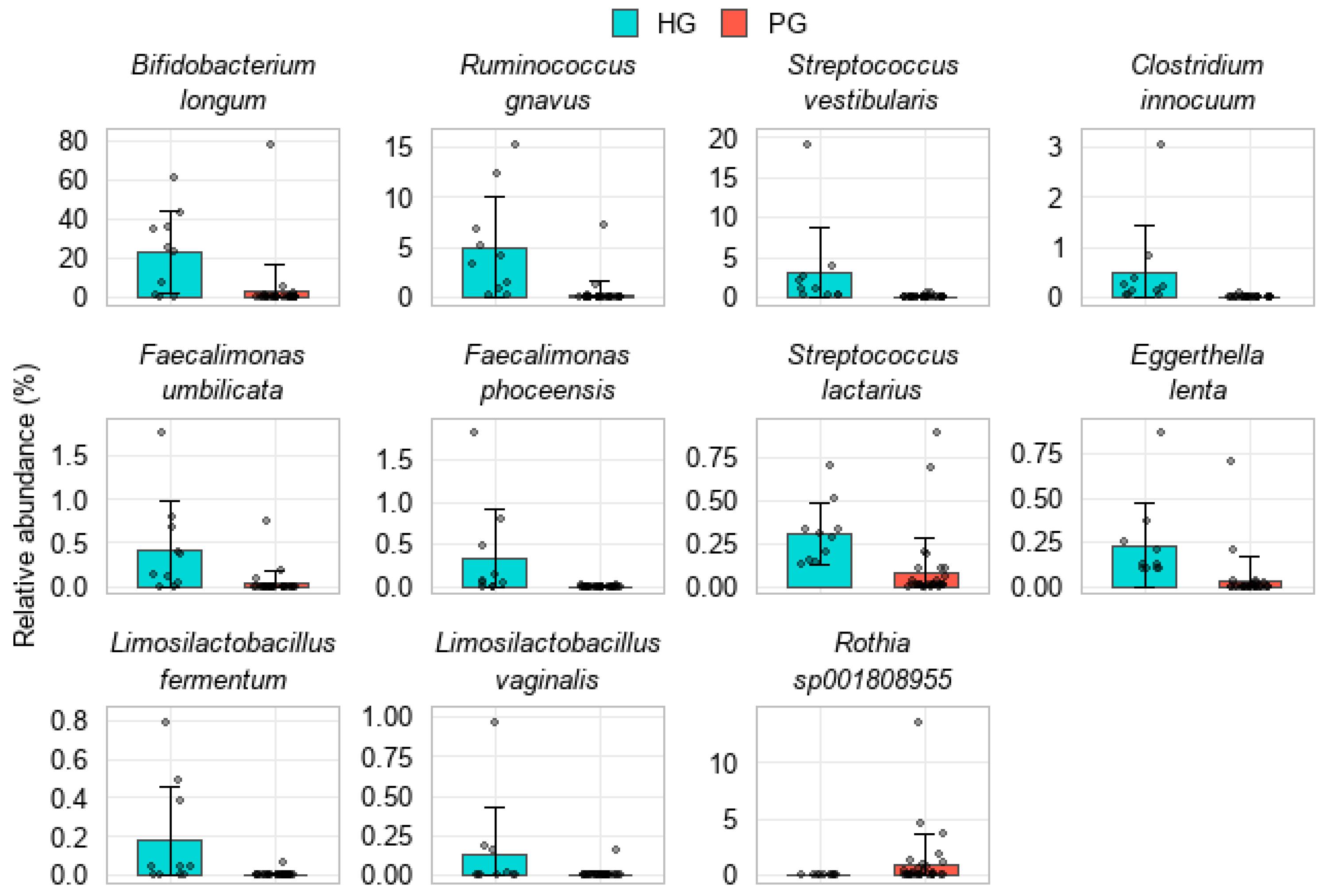 Pathogens 14 01136 g004 Pathogens 14 01136 g004