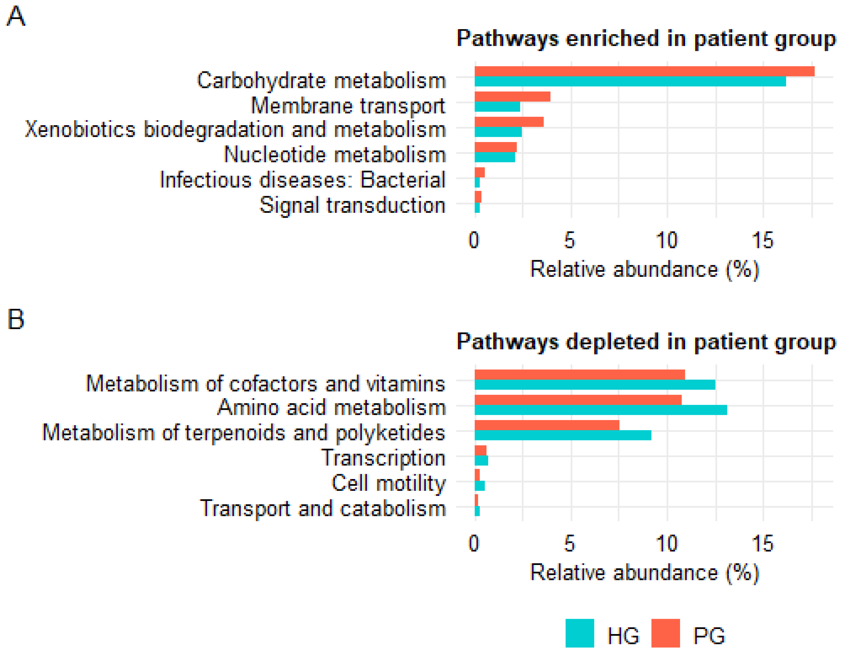 Pathogens 14 01136 g005 Pathogens 14 01136 g005