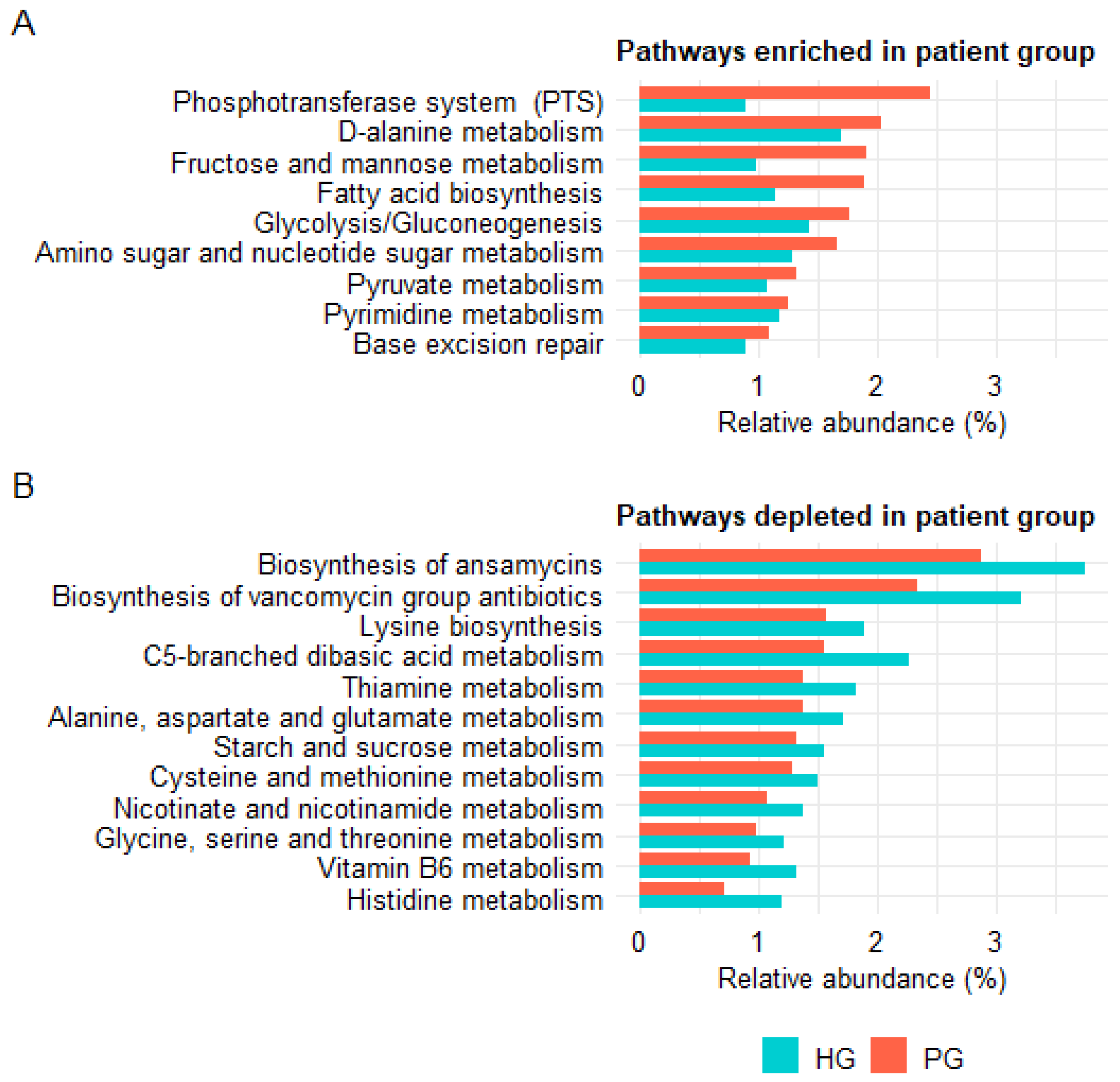 Pathogens 14 01136 g006 Pathogens 14 01136 g006
